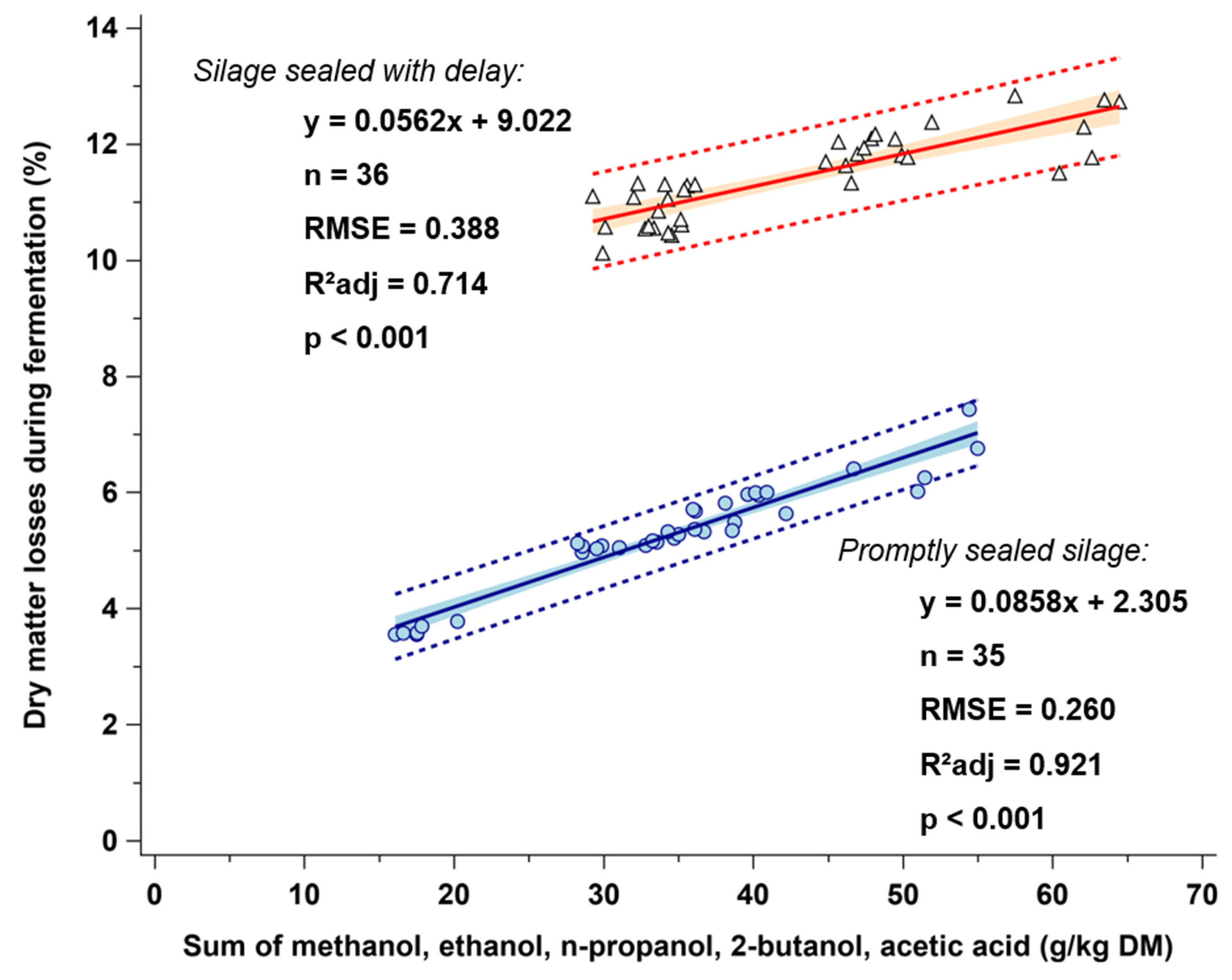 Fermentation 08 00048 g006 550