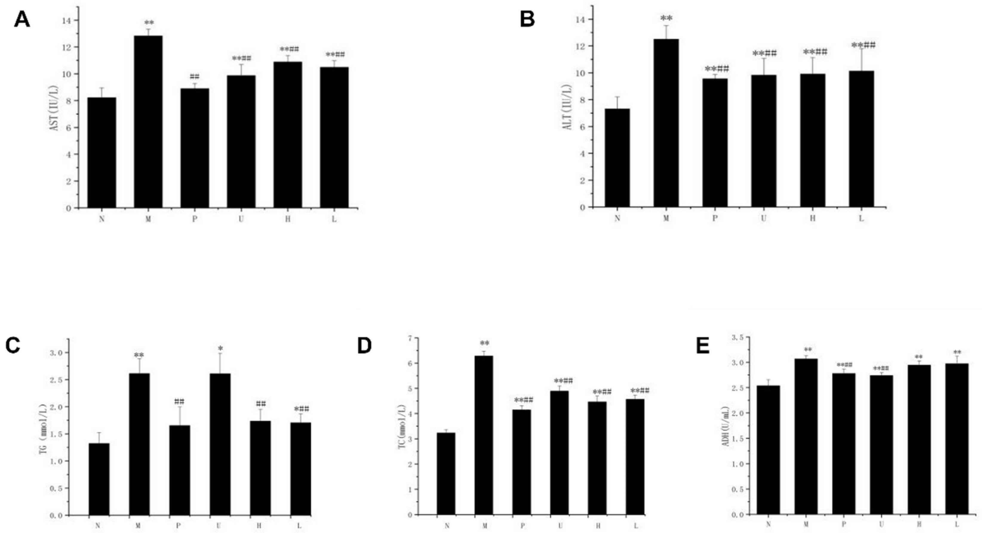 Fermentation 08 00054 g001 550