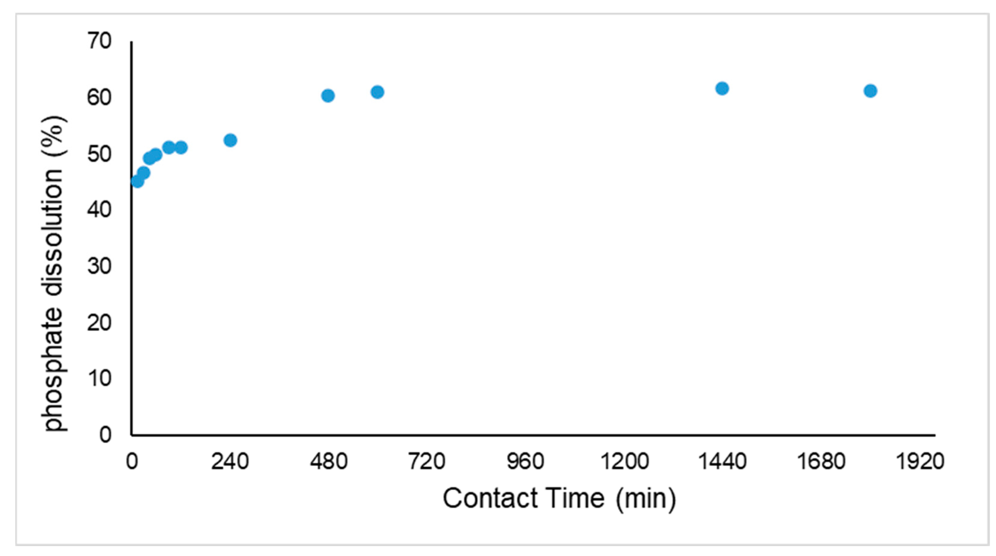 Fermentation 08 00055 g003 Fermentation 08 00055 g003