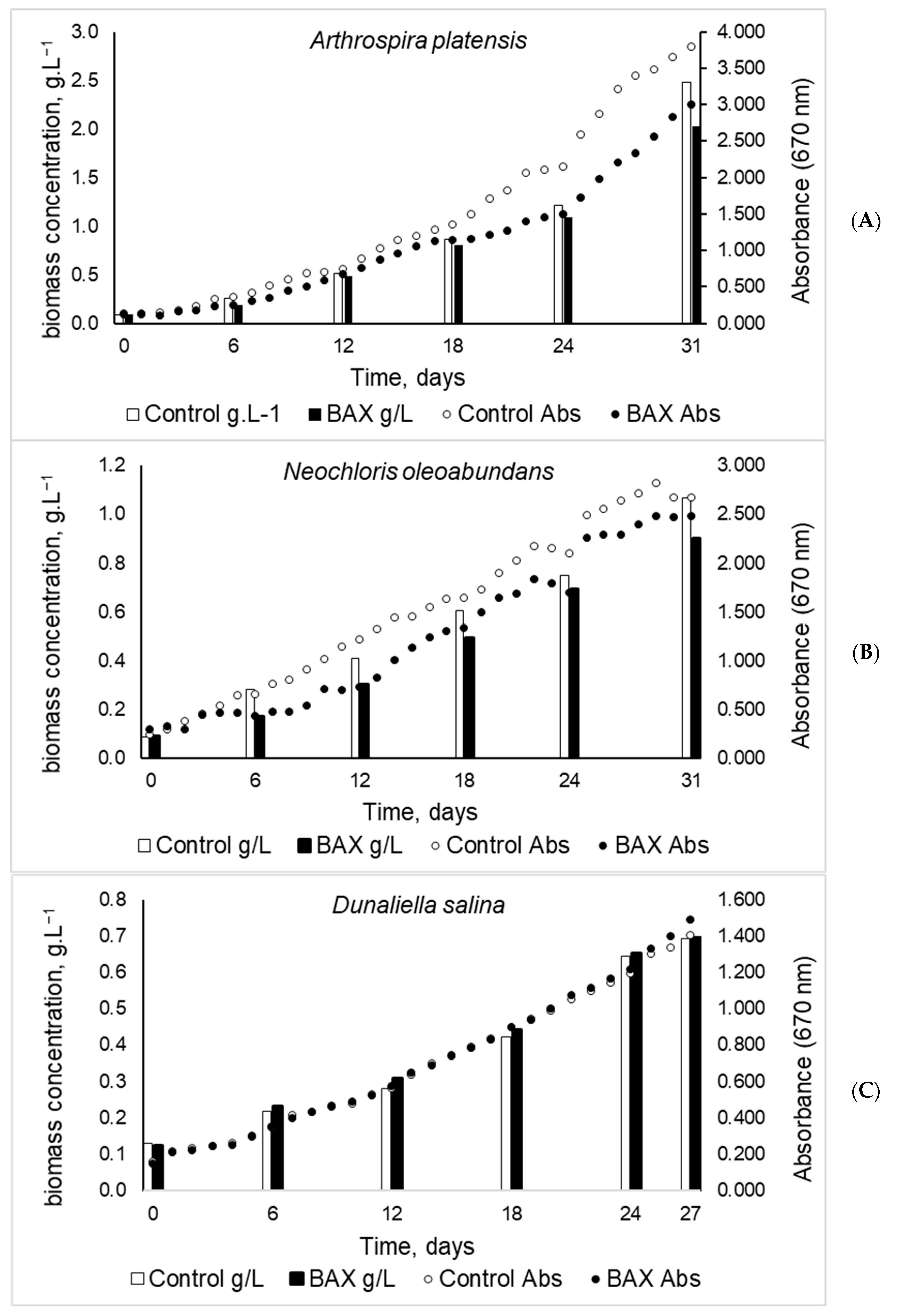 Fermentation 08 00055 g005 Fermentation 08 00055 g005