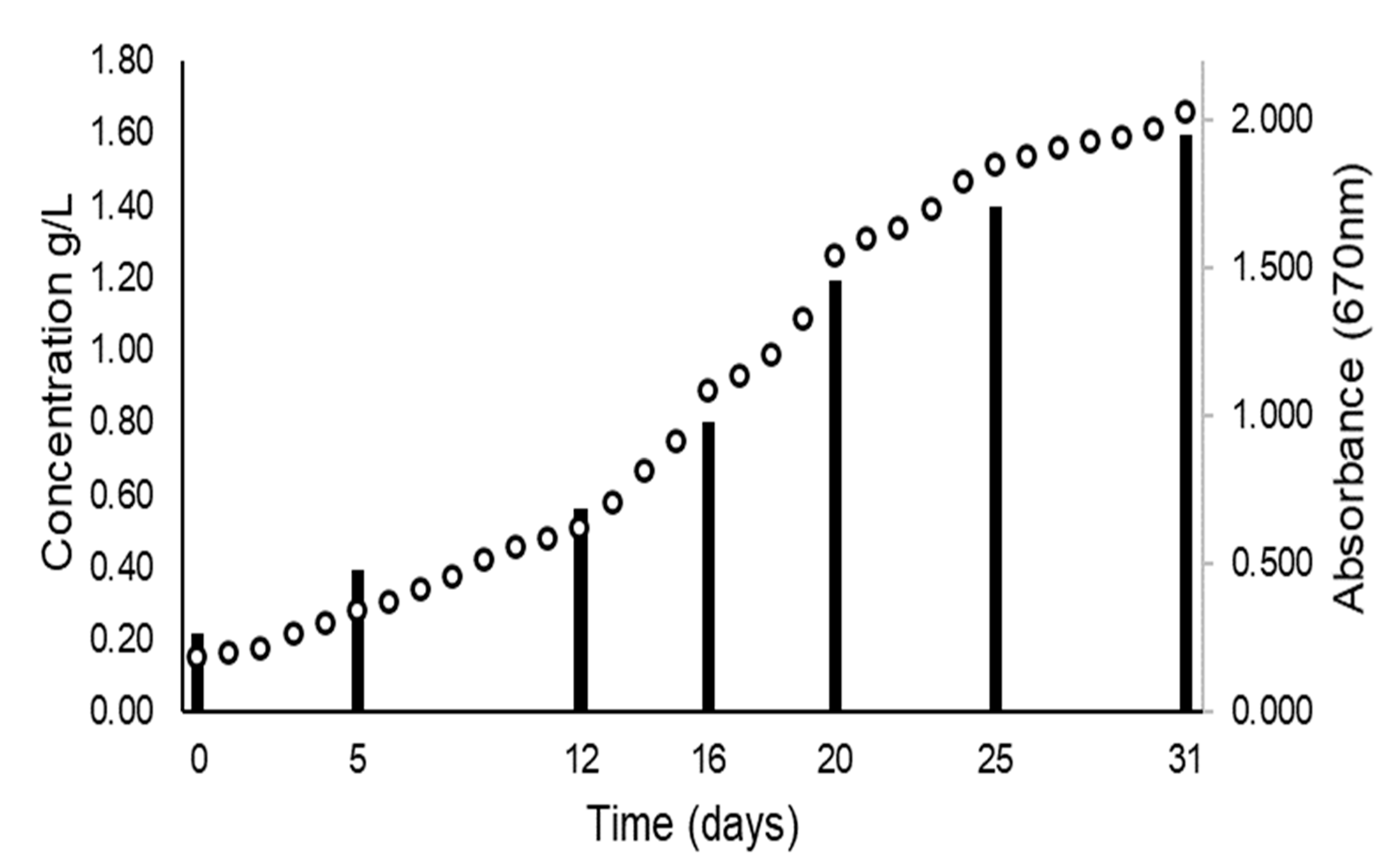 Fermentation 08 00055 g006 Fermentation 08 00055 g006