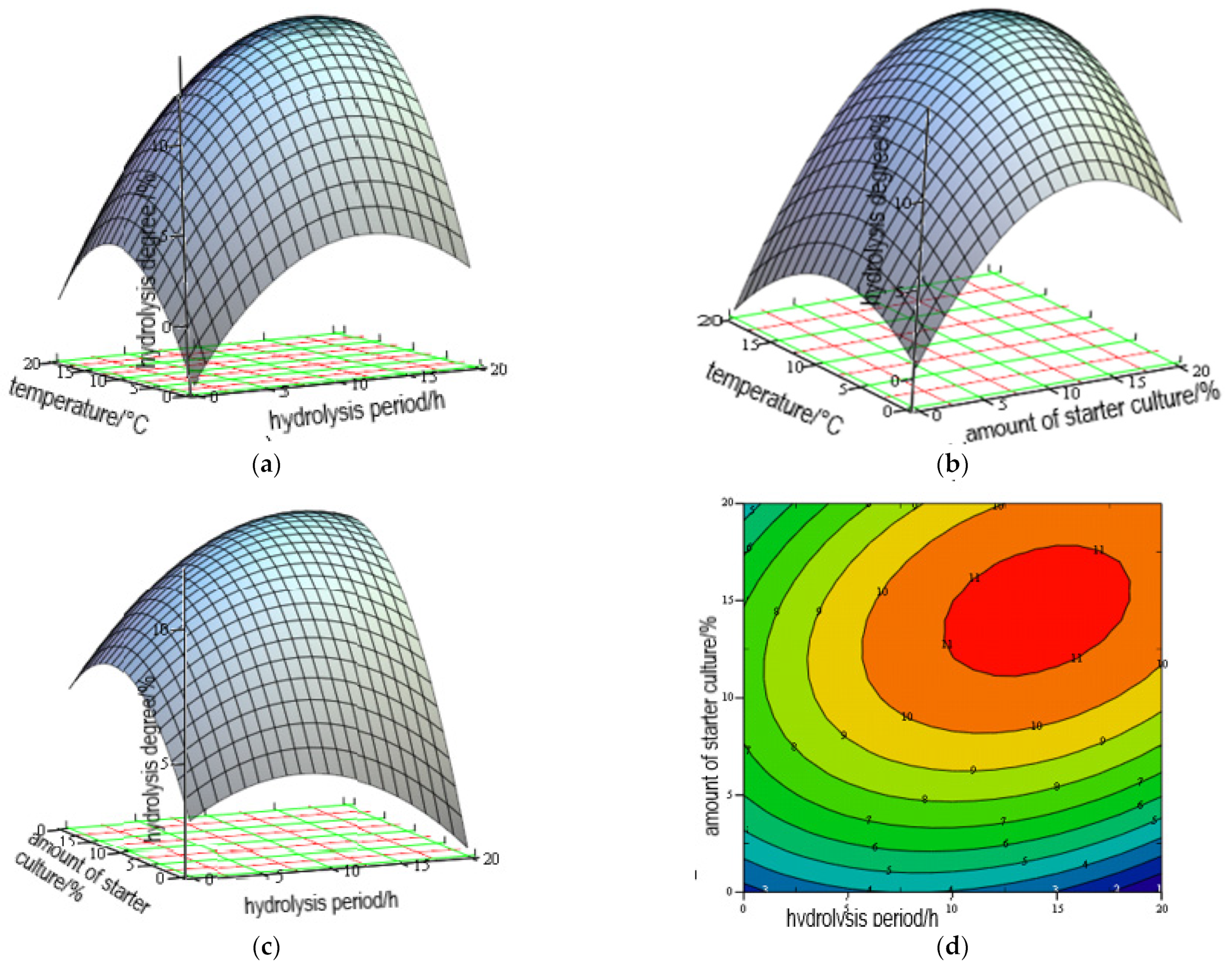 Fermentation 08 00056 g001 550