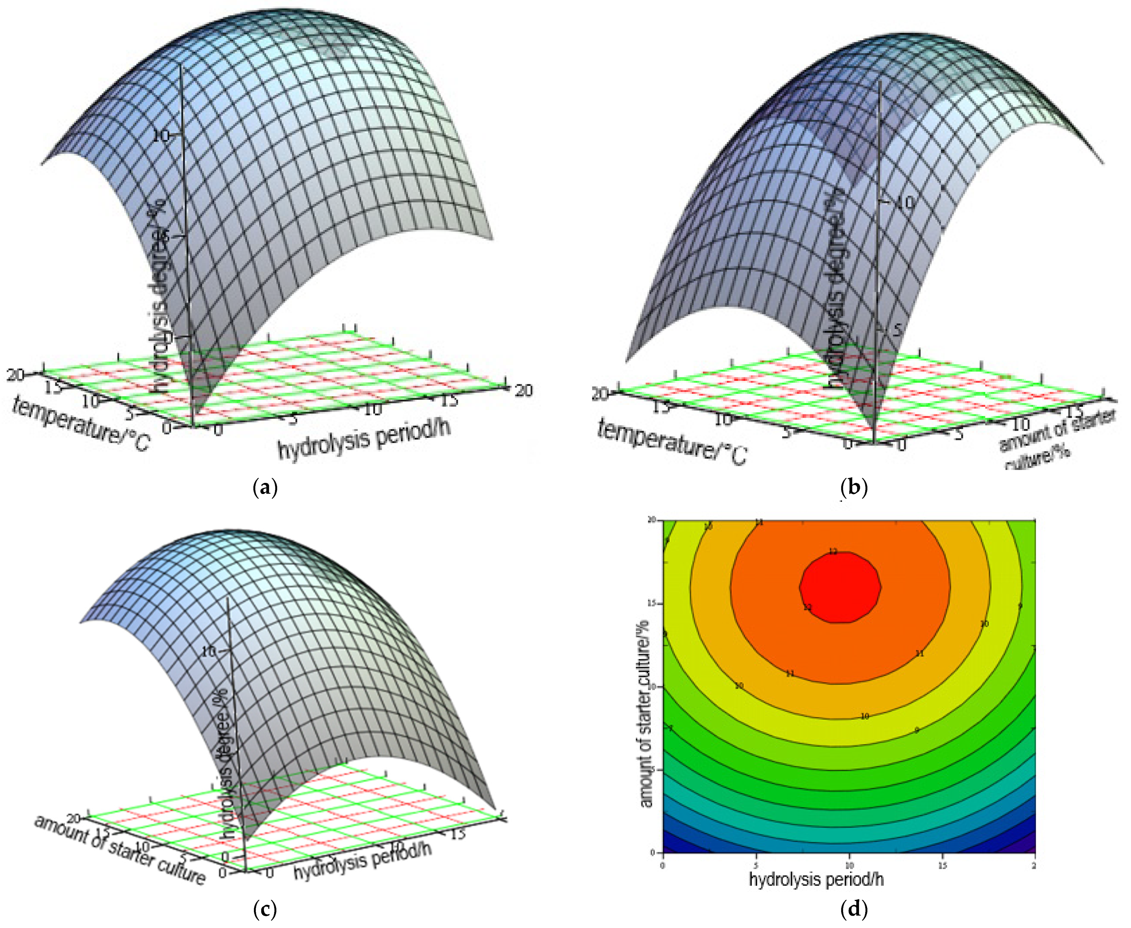 Fermentation 08 00056 g002 550