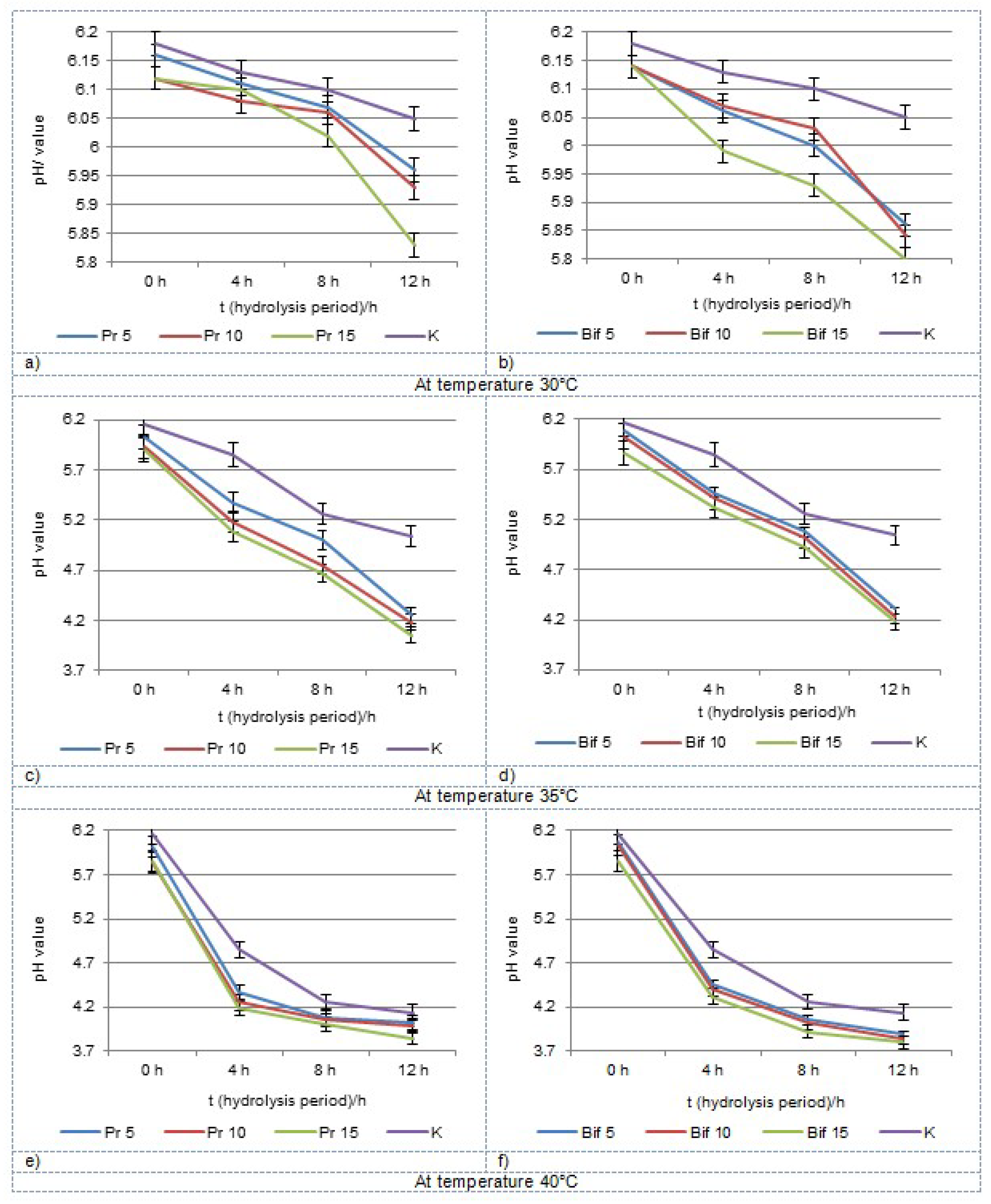 Fermentation 08 00056 g003 550