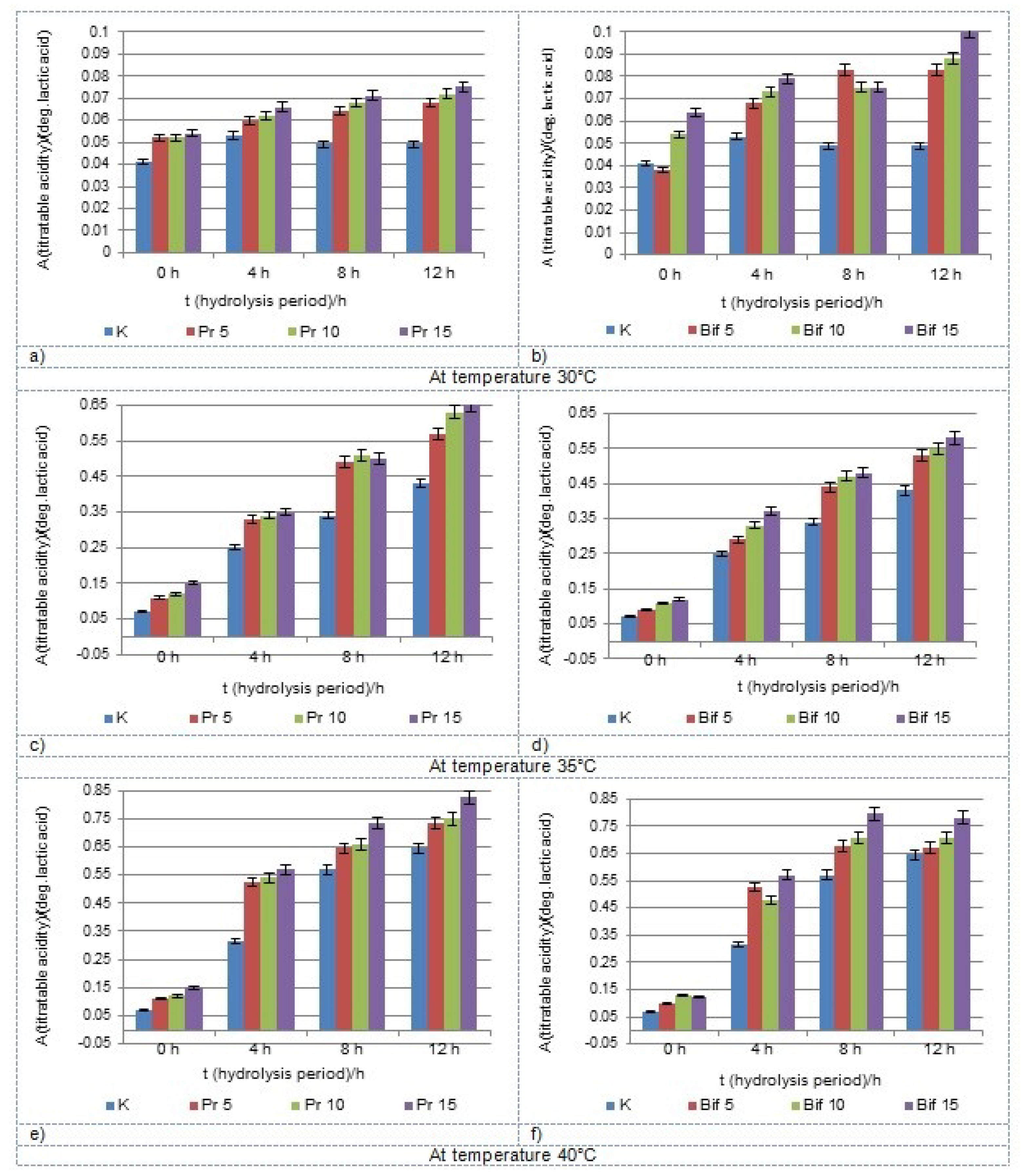 Fermentation 08 00056 g004 550