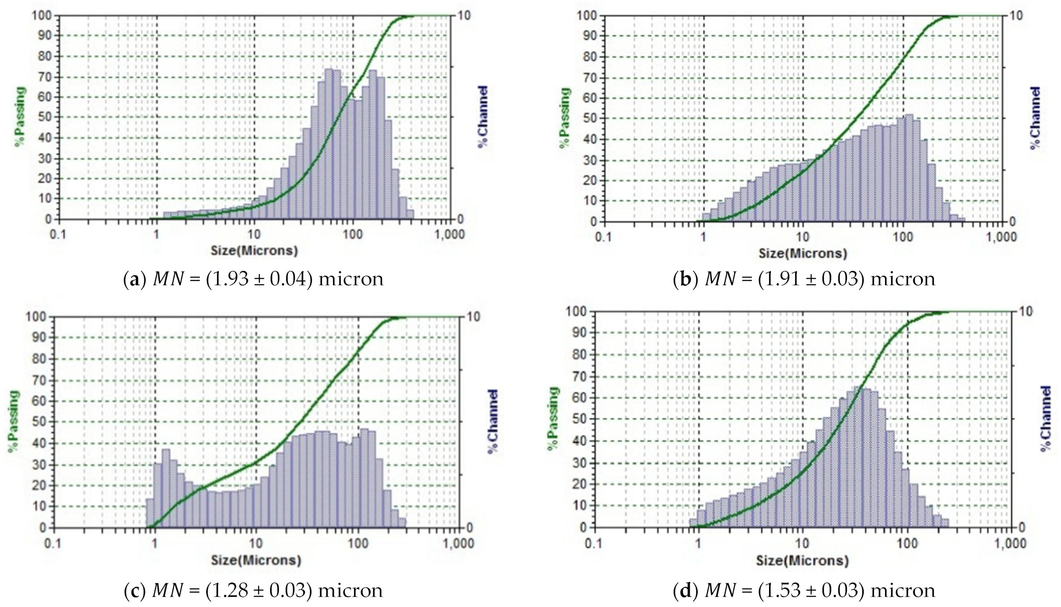 Fermentation 08 00056 g005 550