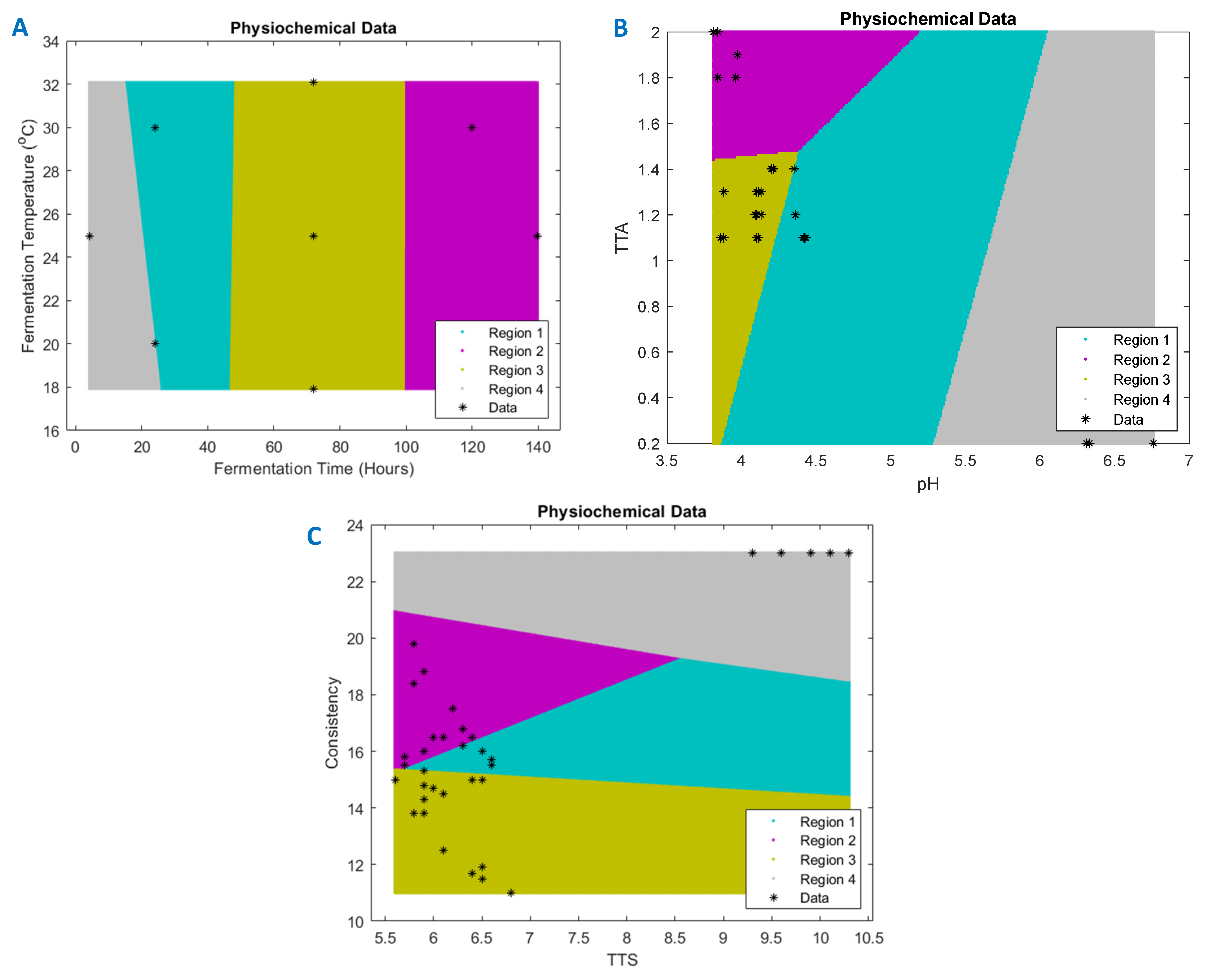 Fermentation 08 00057 g001 550