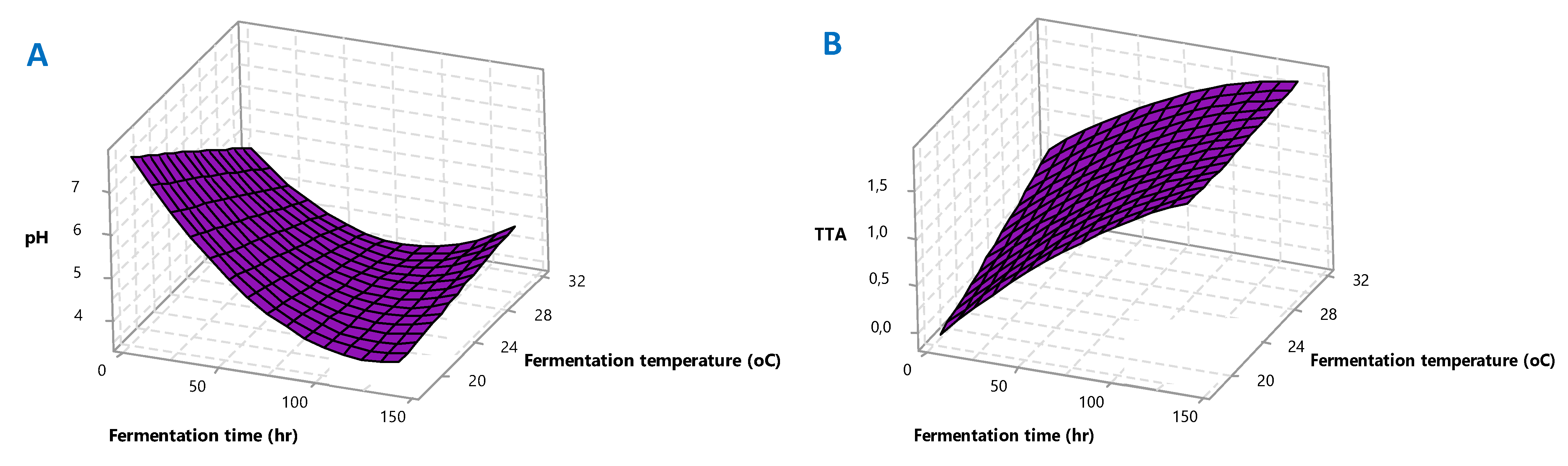 Fermentation 08 00057 g002a 550
