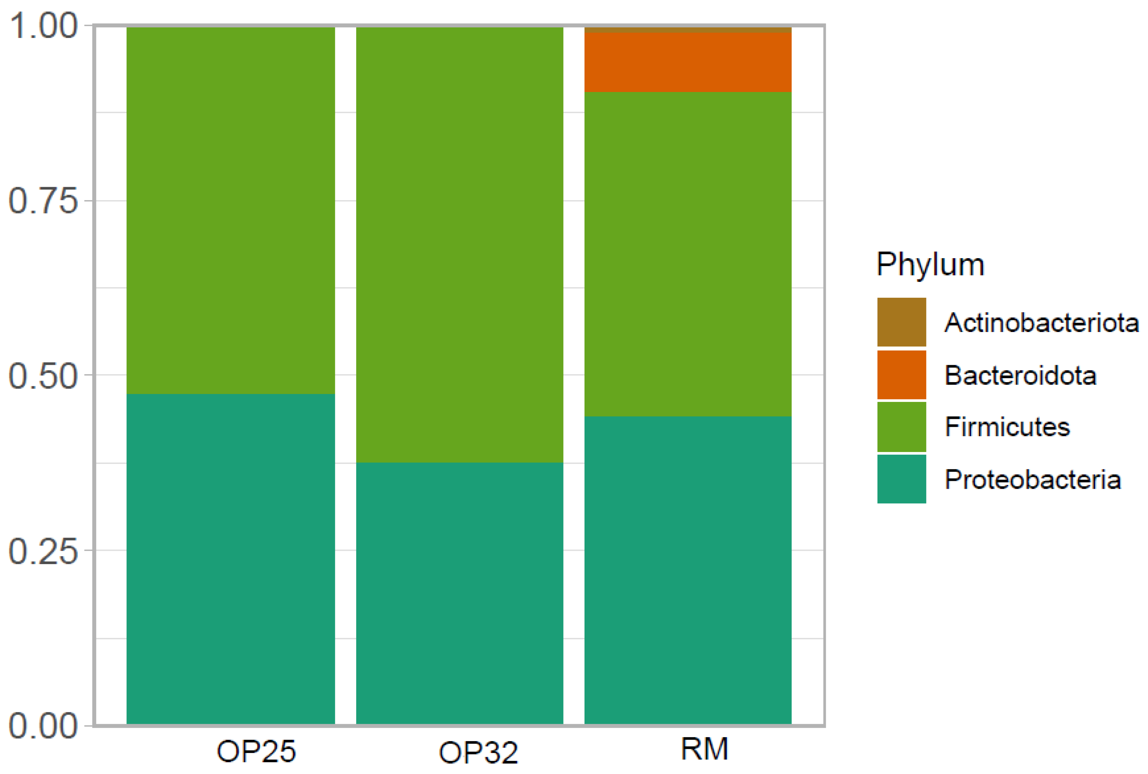 Fermentation 08 00057 g003 550