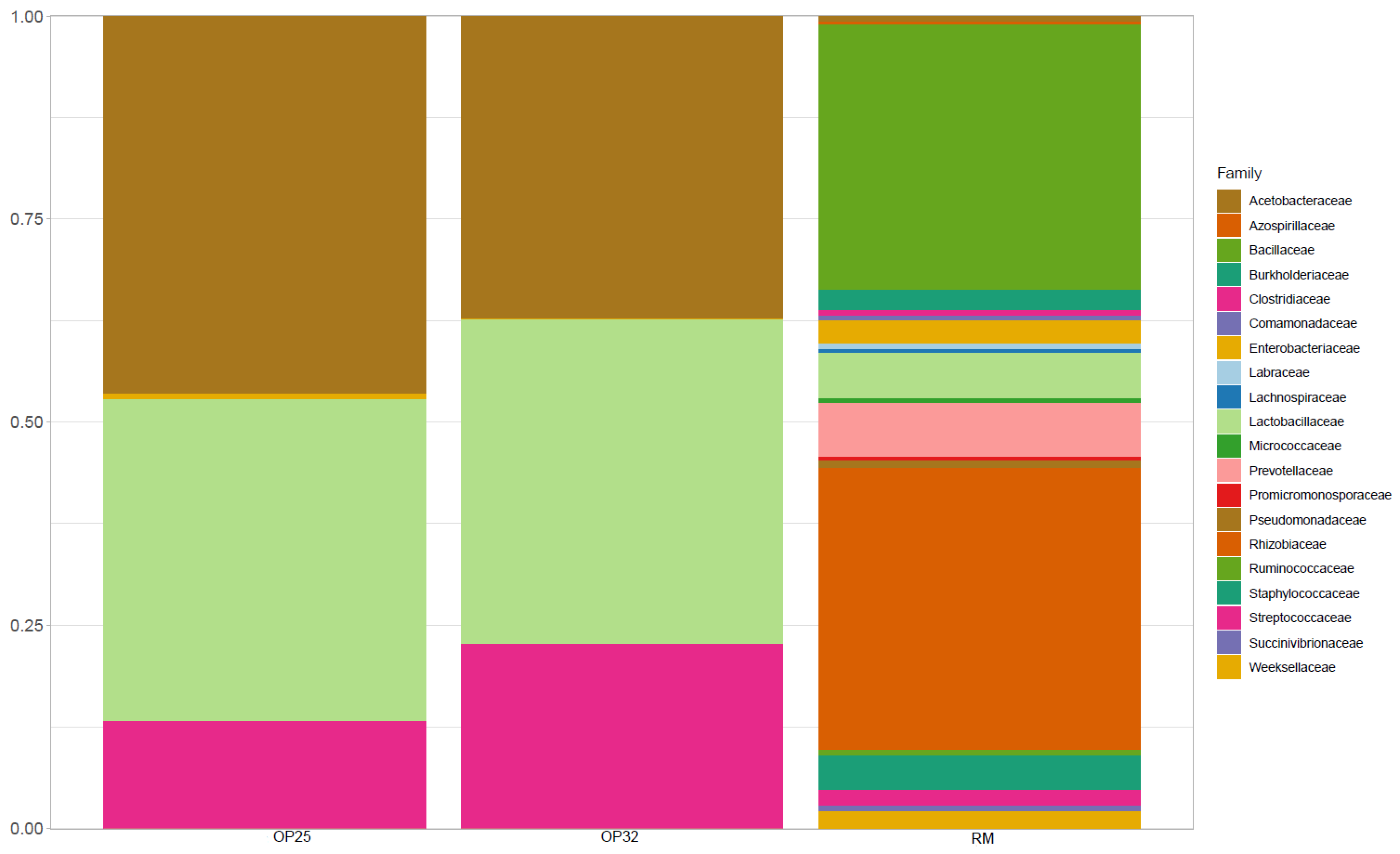 Fermentation 08 00057 g005 550