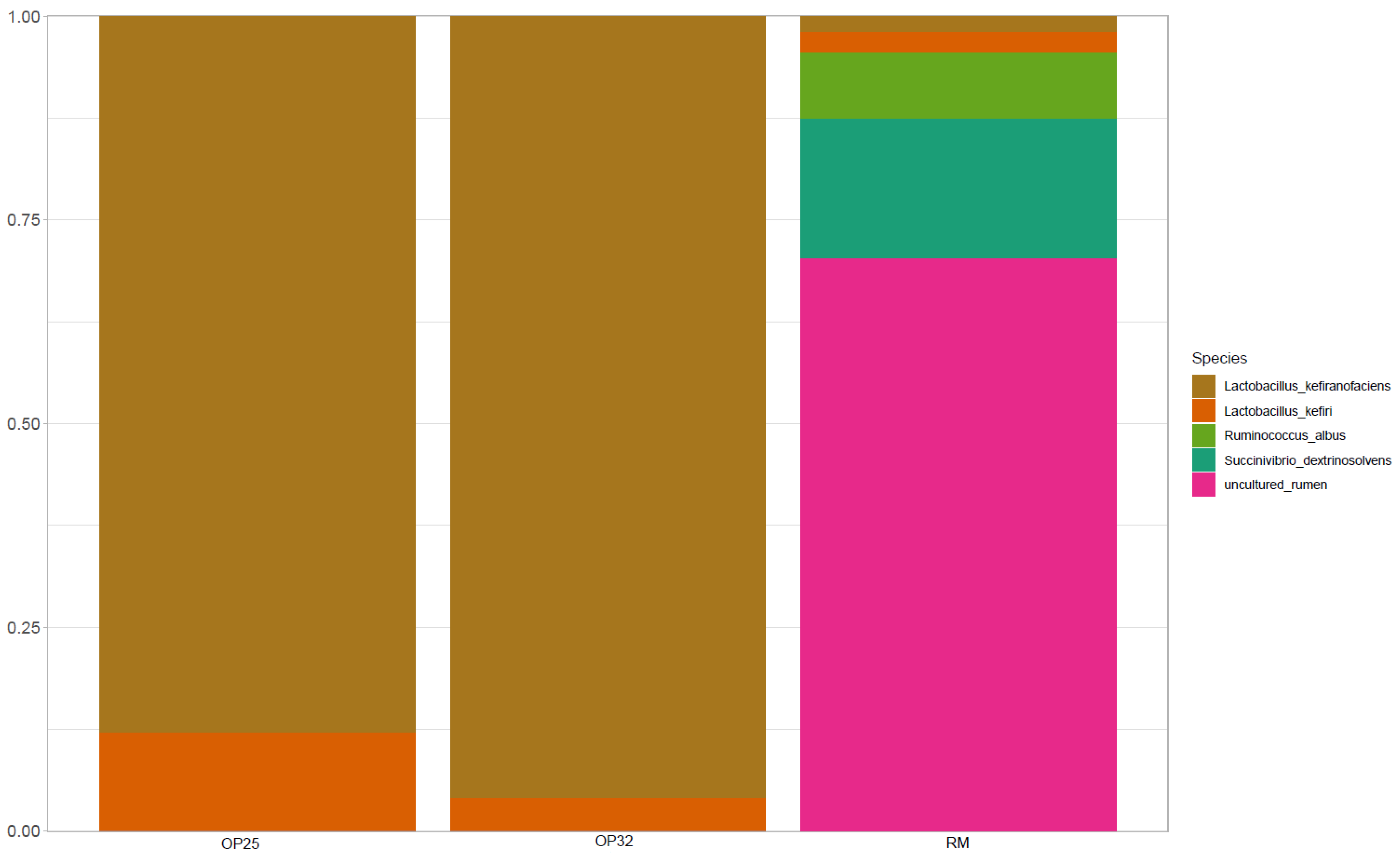 Fermentation 08 00057 g006 550