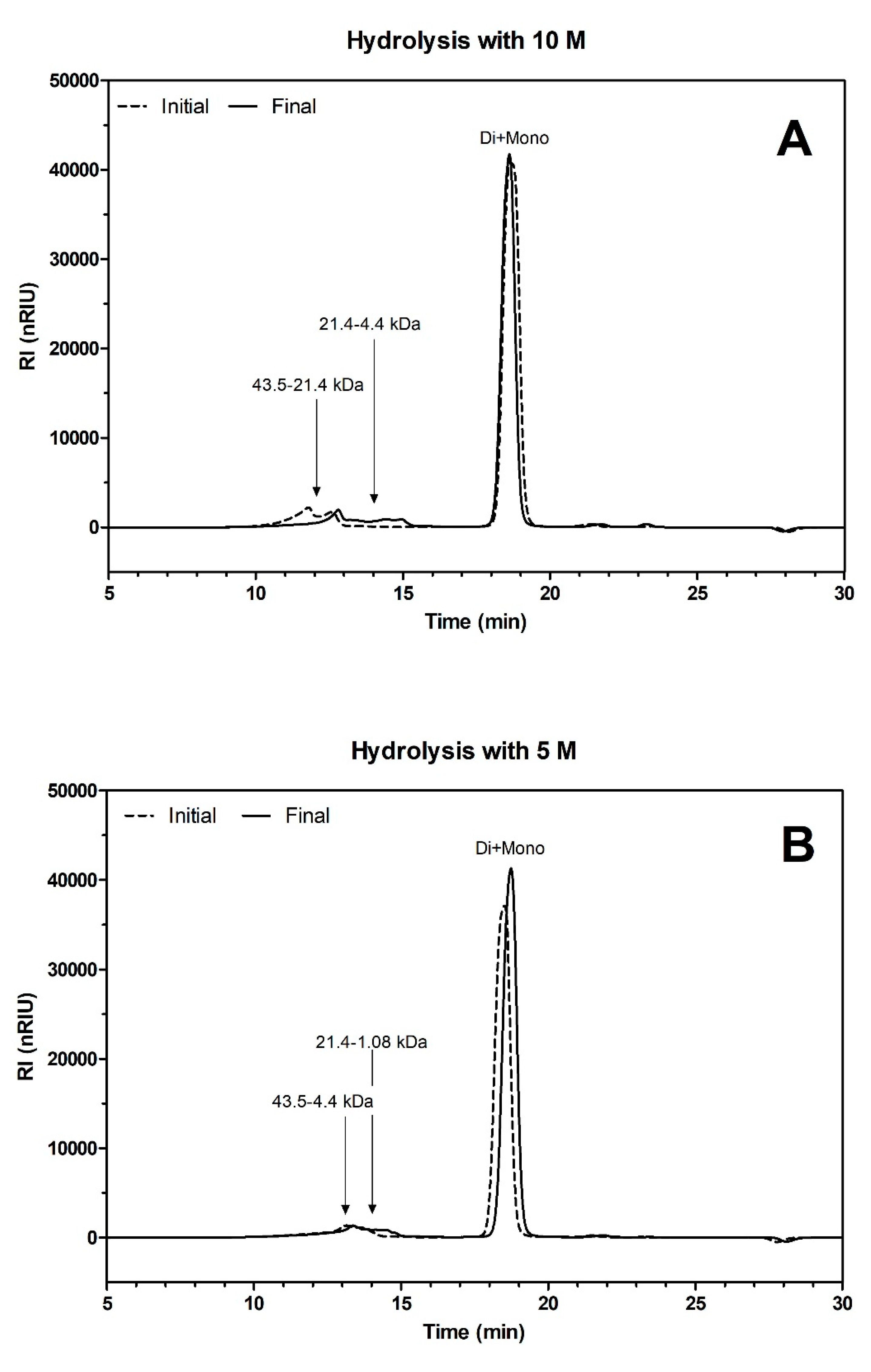Fermentation 08 00058 g002 550