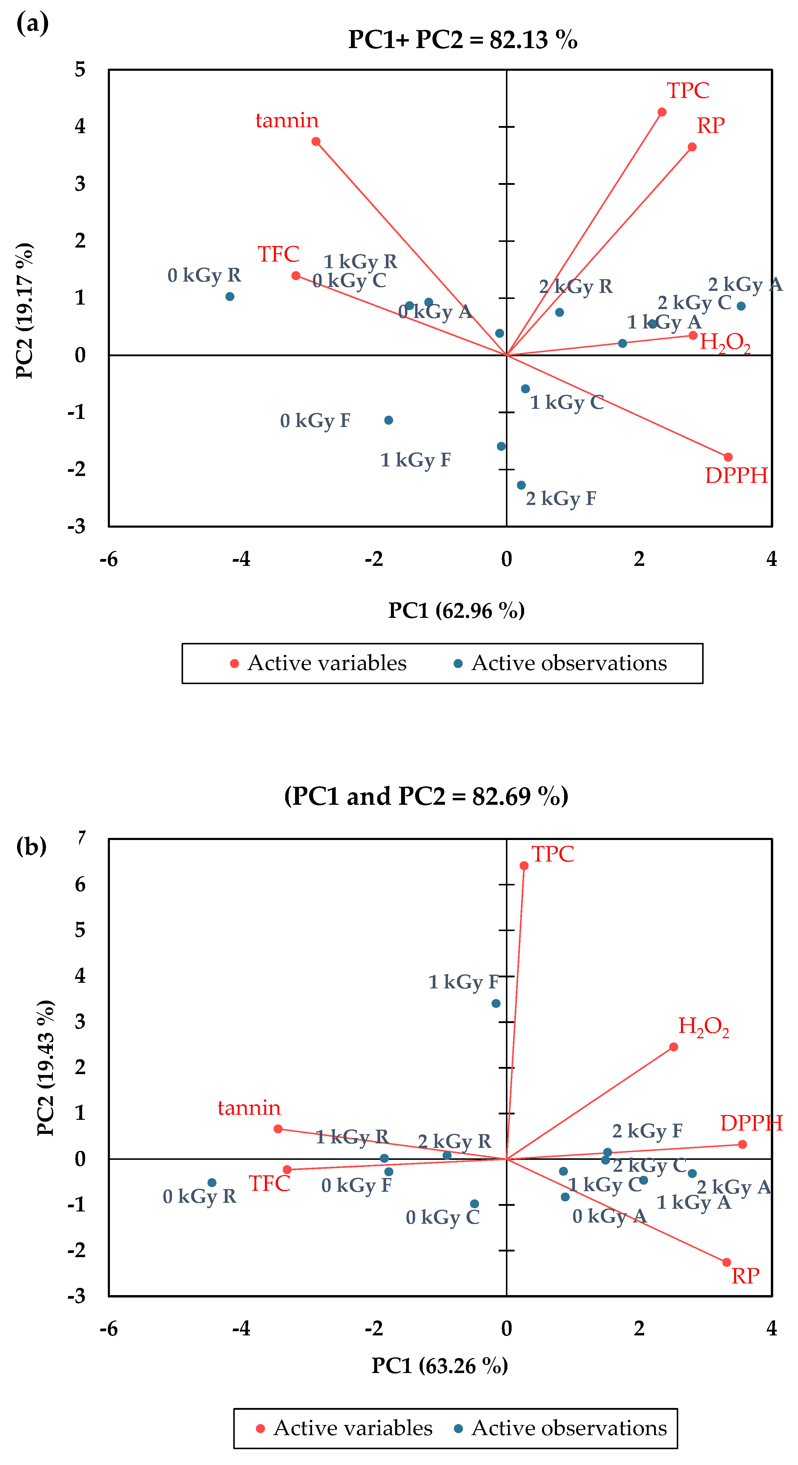Fermentation 08 00060 g001 550
