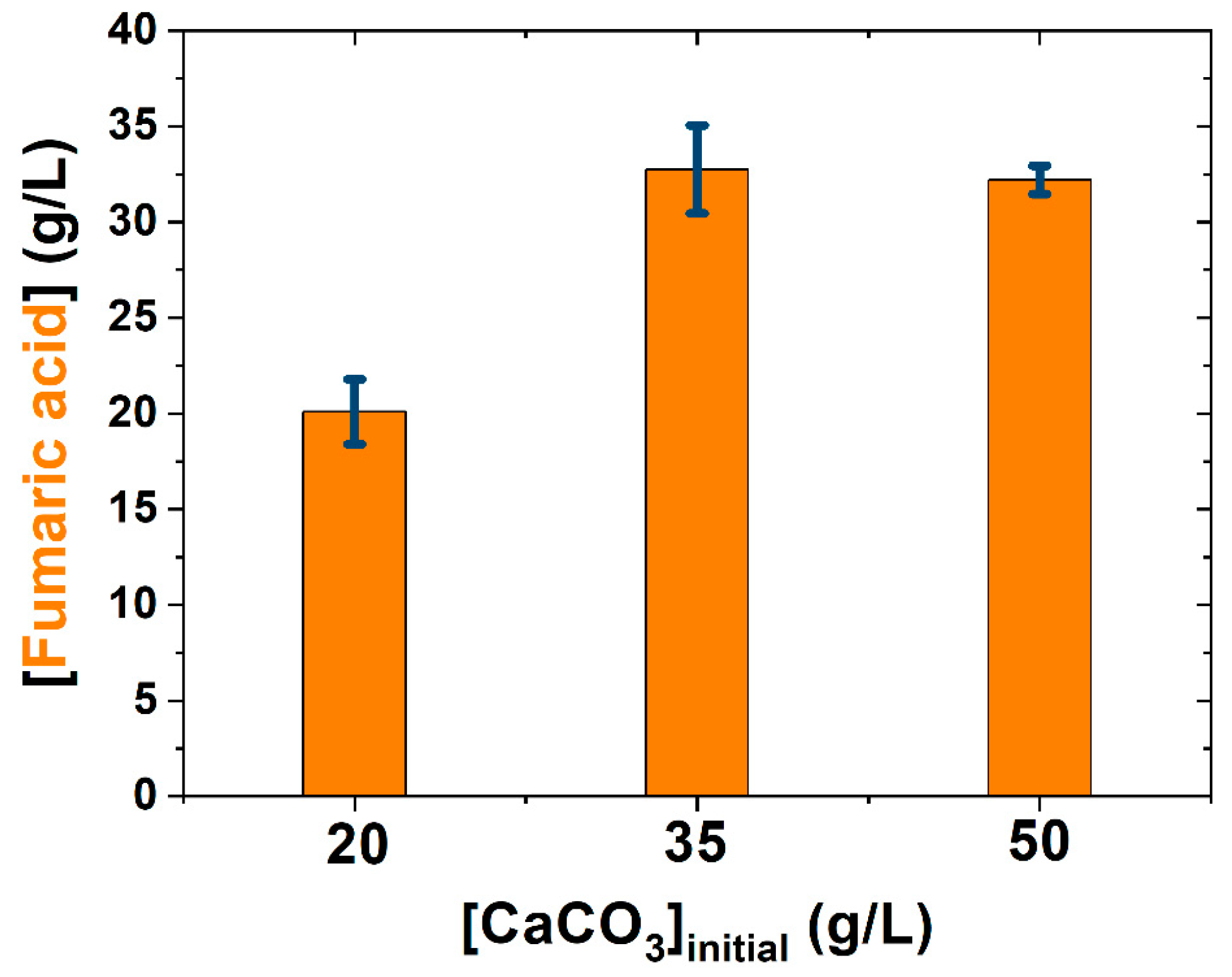 Fermentation 08 00064 g001 550