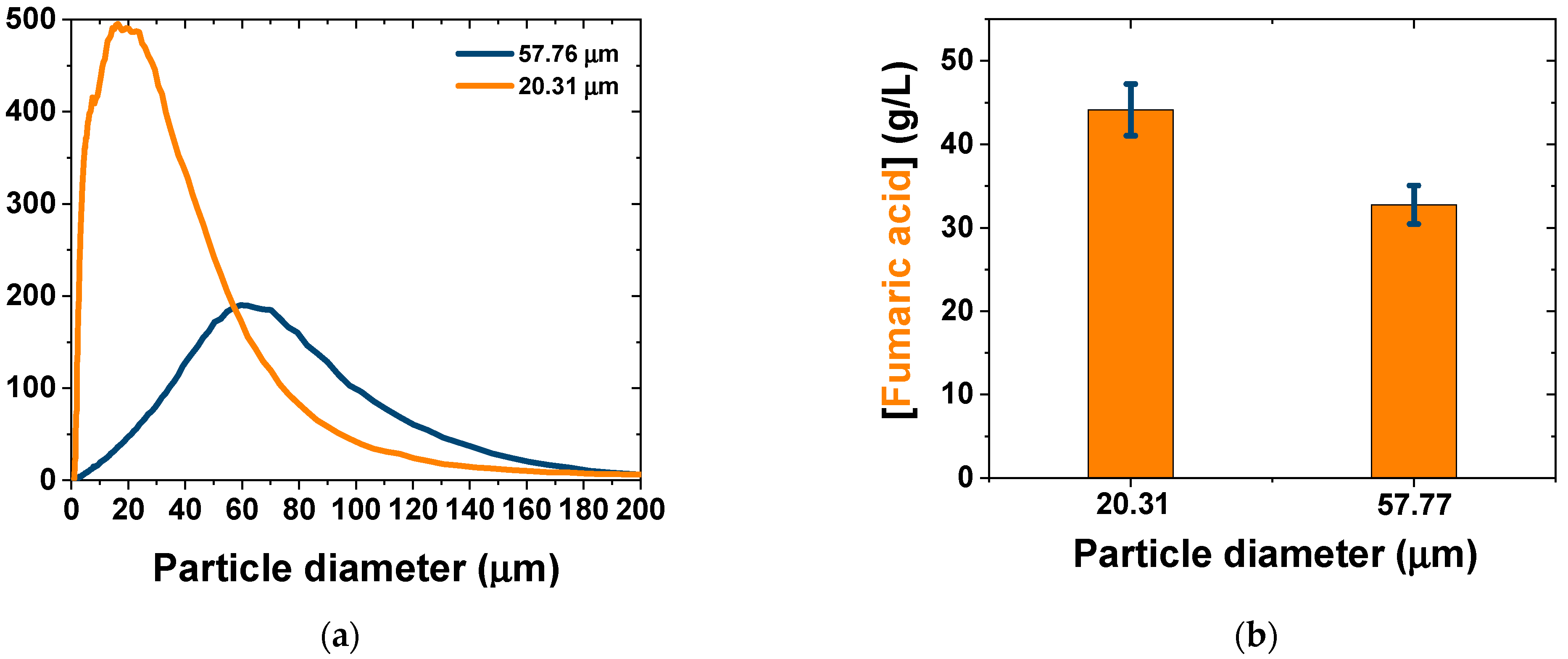 Fermentation 08 00064 g002 550