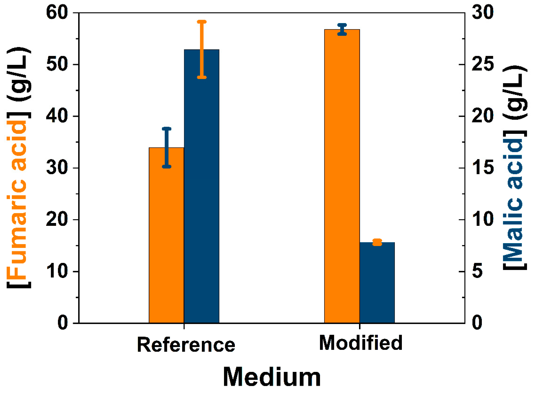 Fermentation 08 00064 g004 550