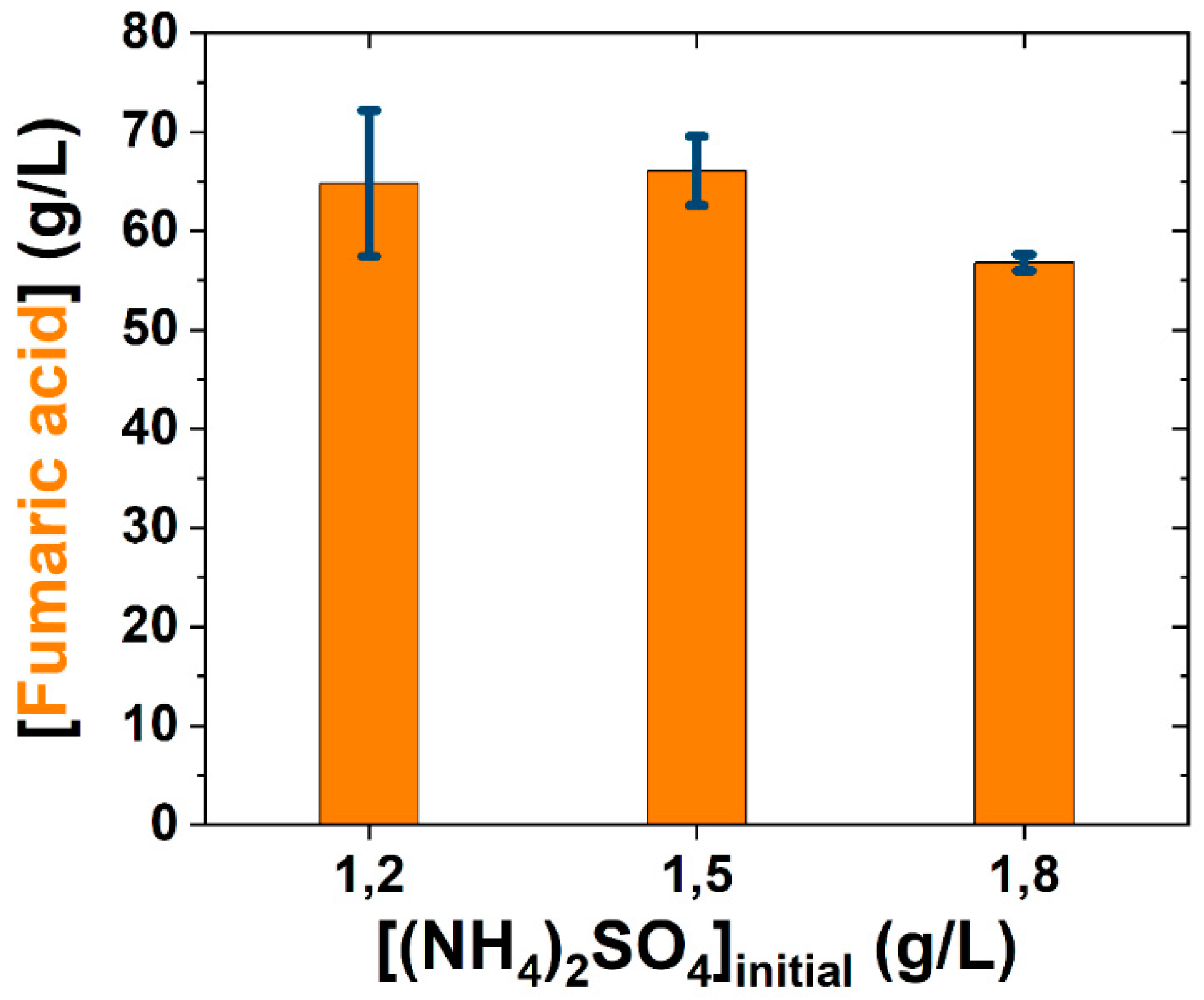 Fermentation 08 00064 g005 550