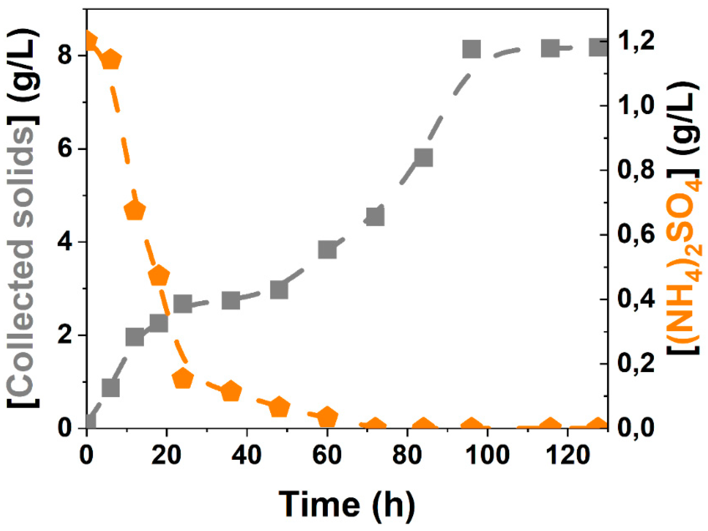 Fermentation 08 00064 g007 550