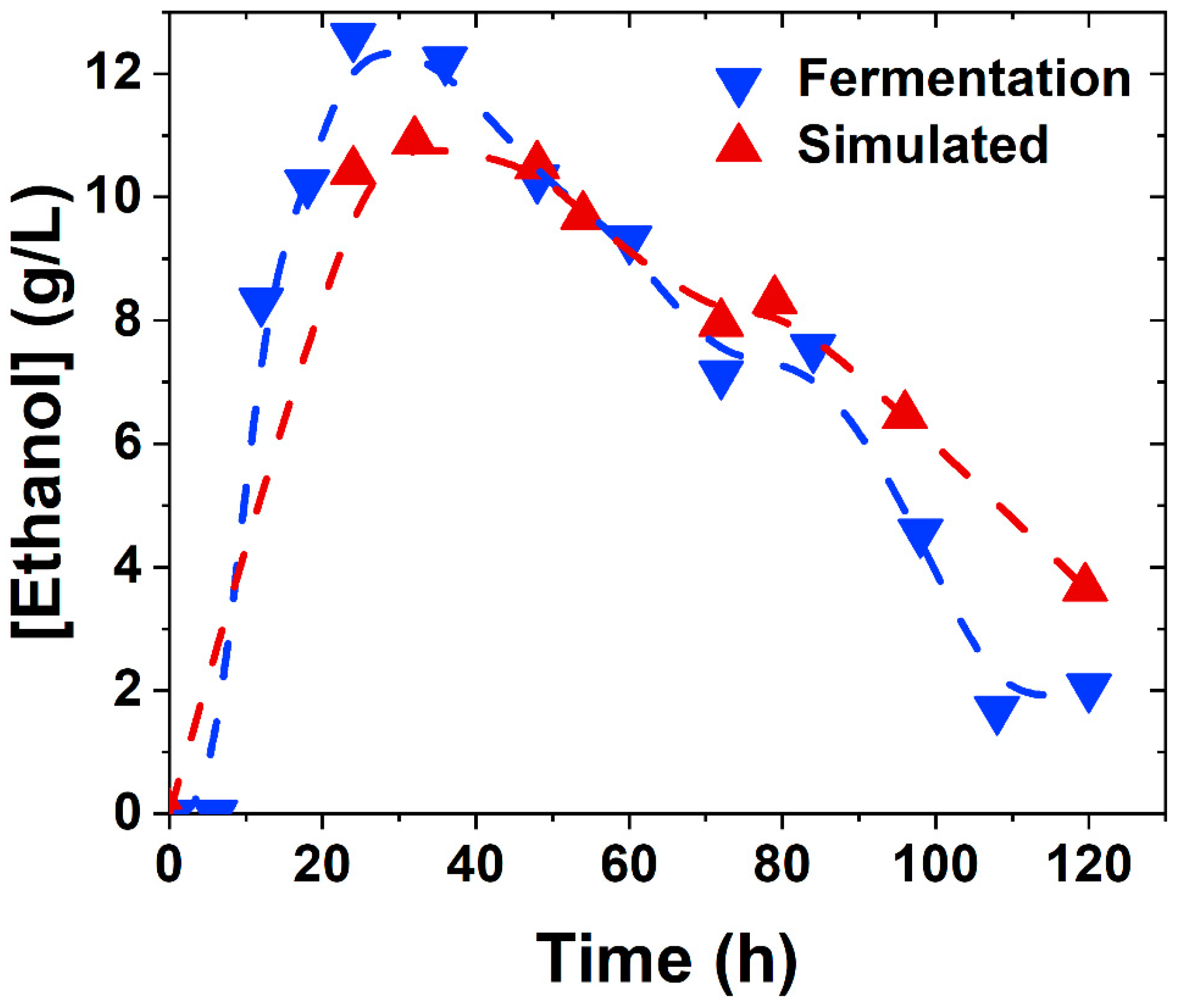Fermentation 08 00064 g010 550