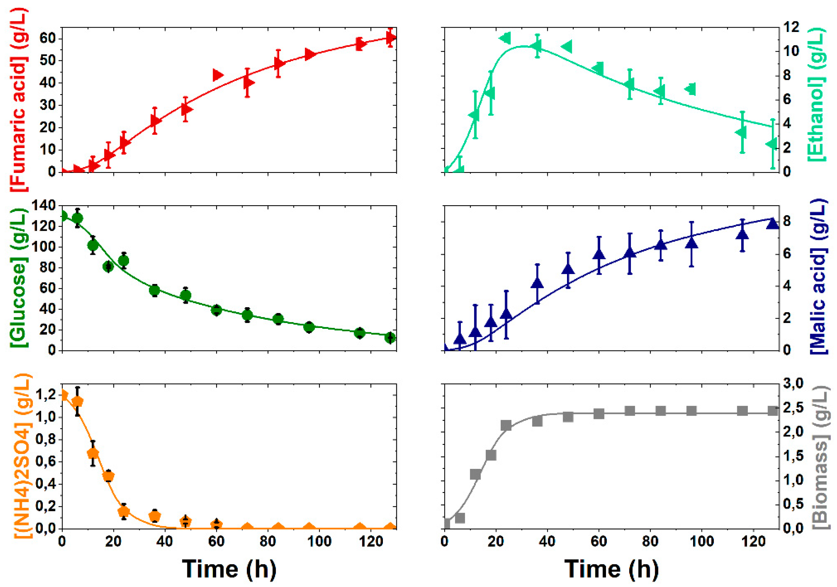 Fermentation 08 00064 g011 550