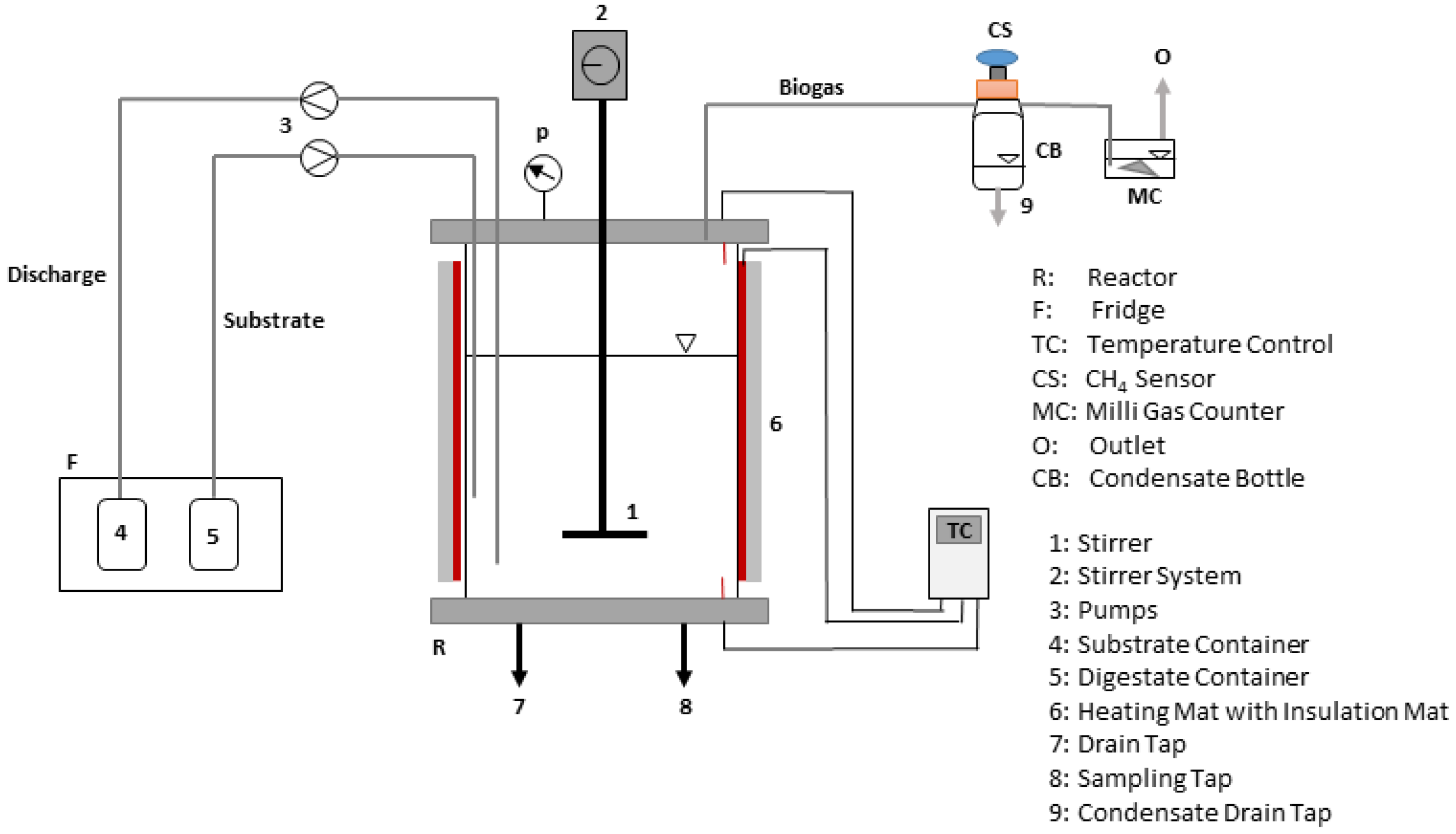 Fermentation 08 00065 g001