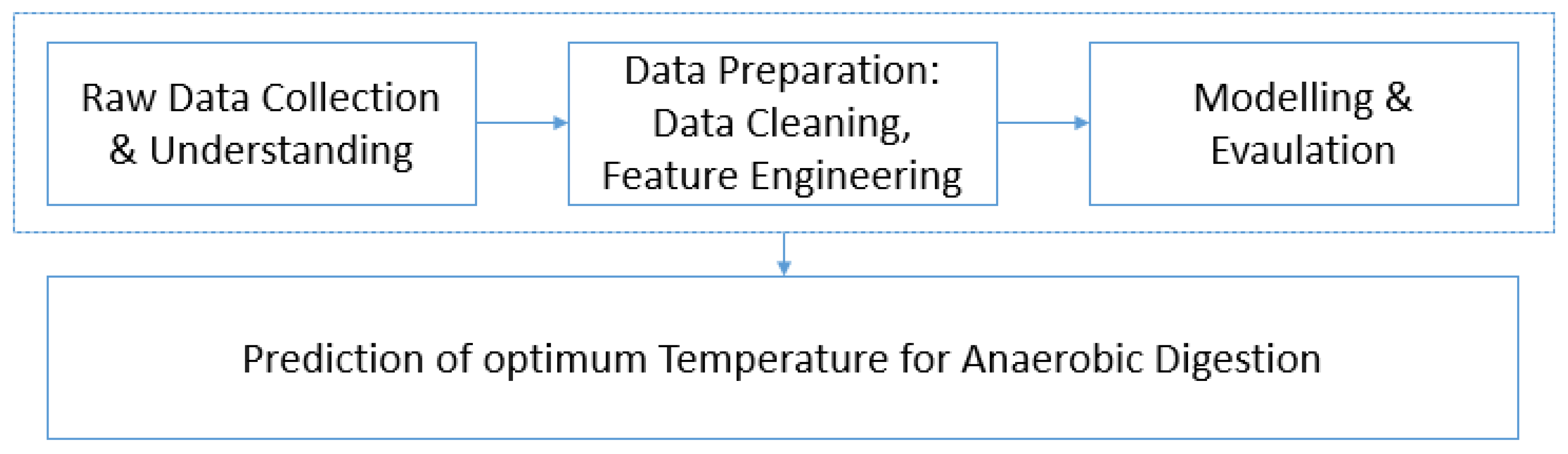 Fermentation 08 00065 g004