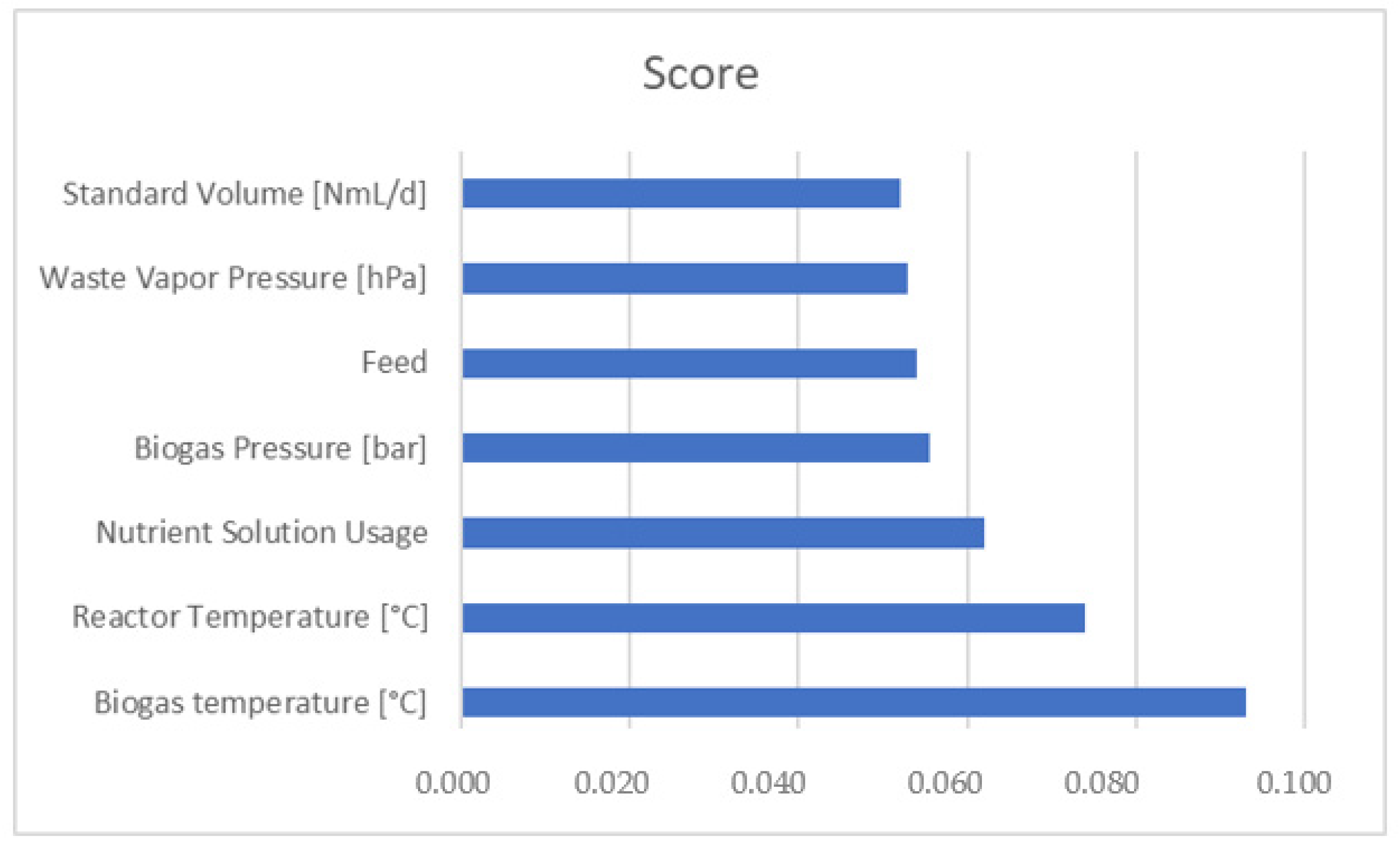 Fermentation 08 00065 g006