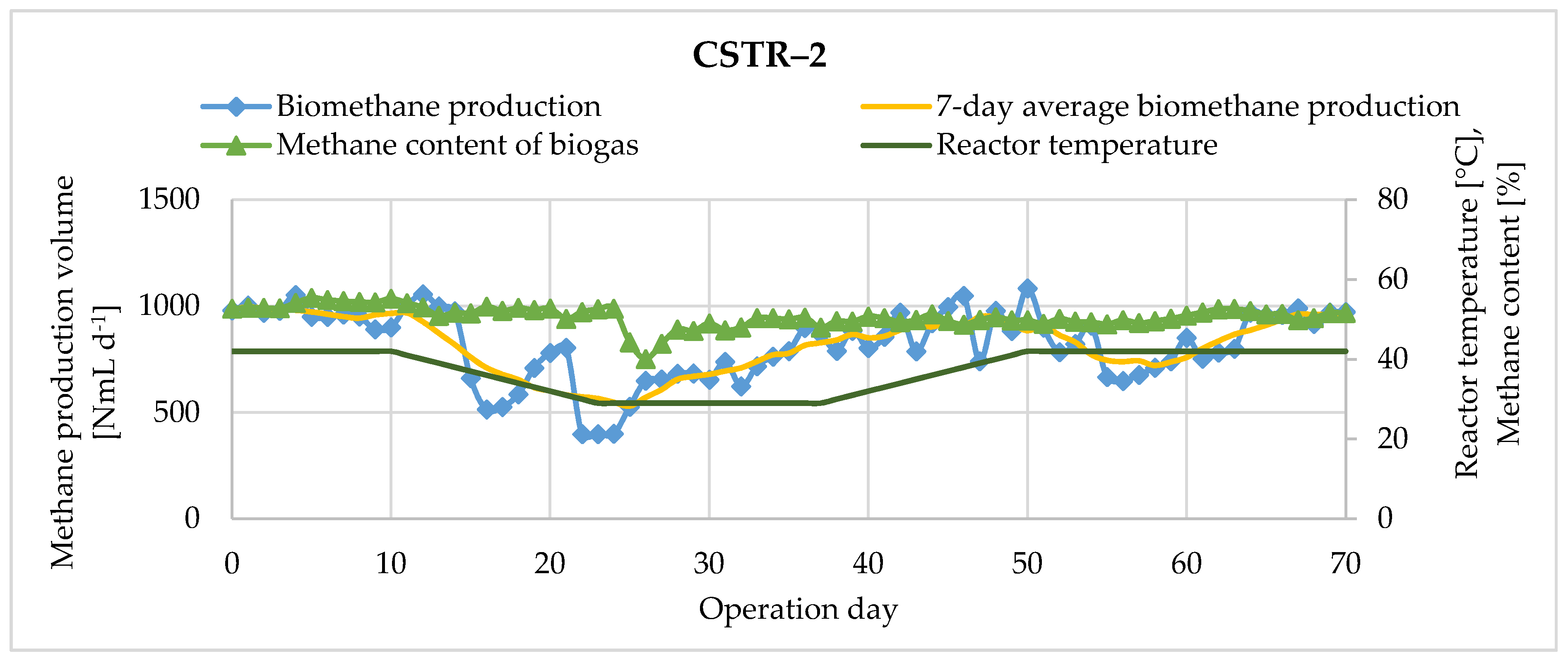 Fermentation 08 00065 g009