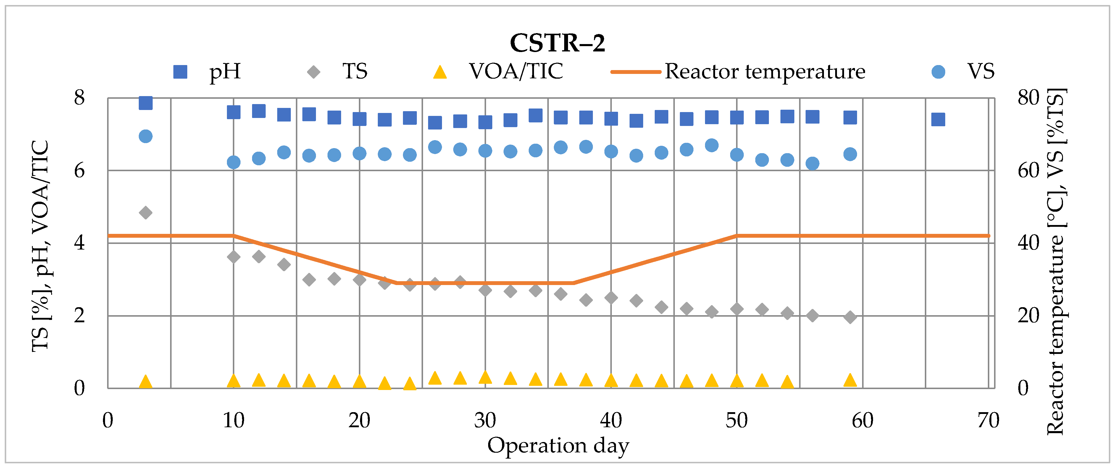 Fermentation 08 00065 g010
