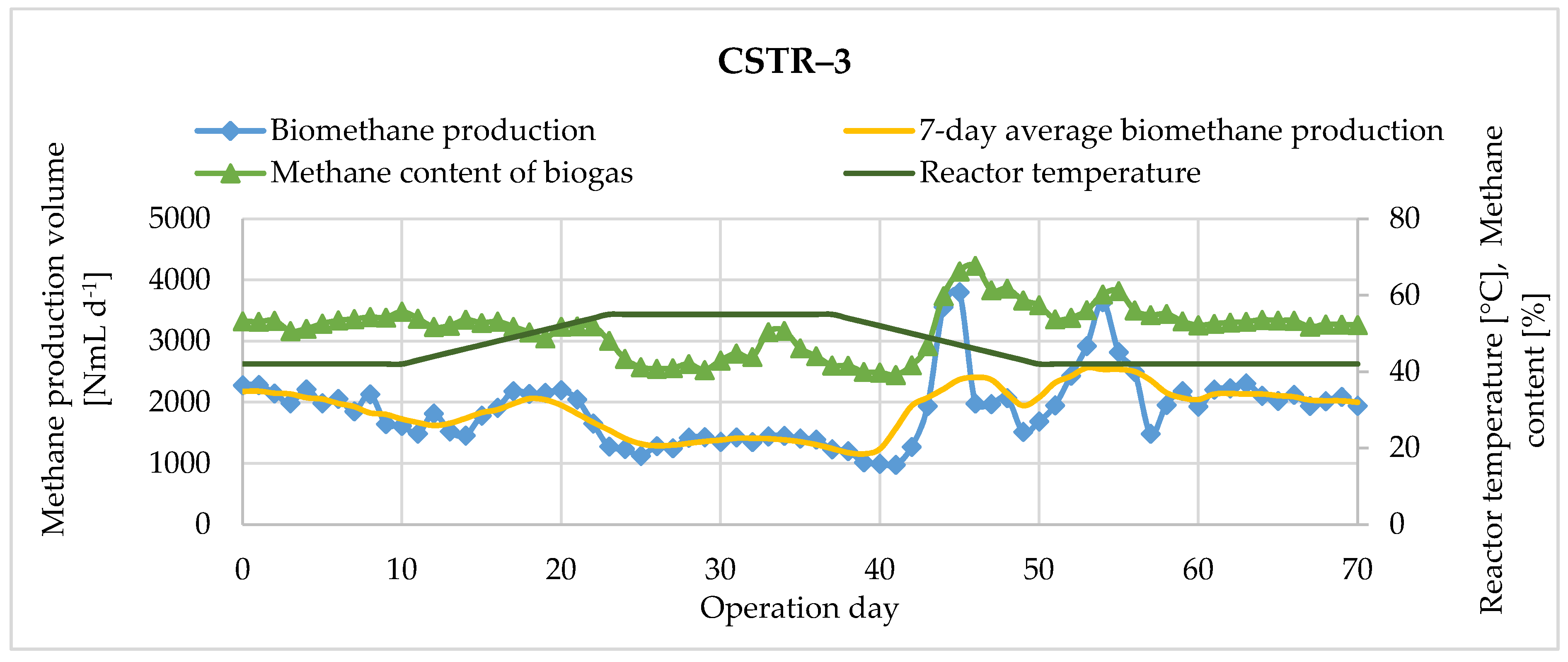 Fermentation 08 00065 g011