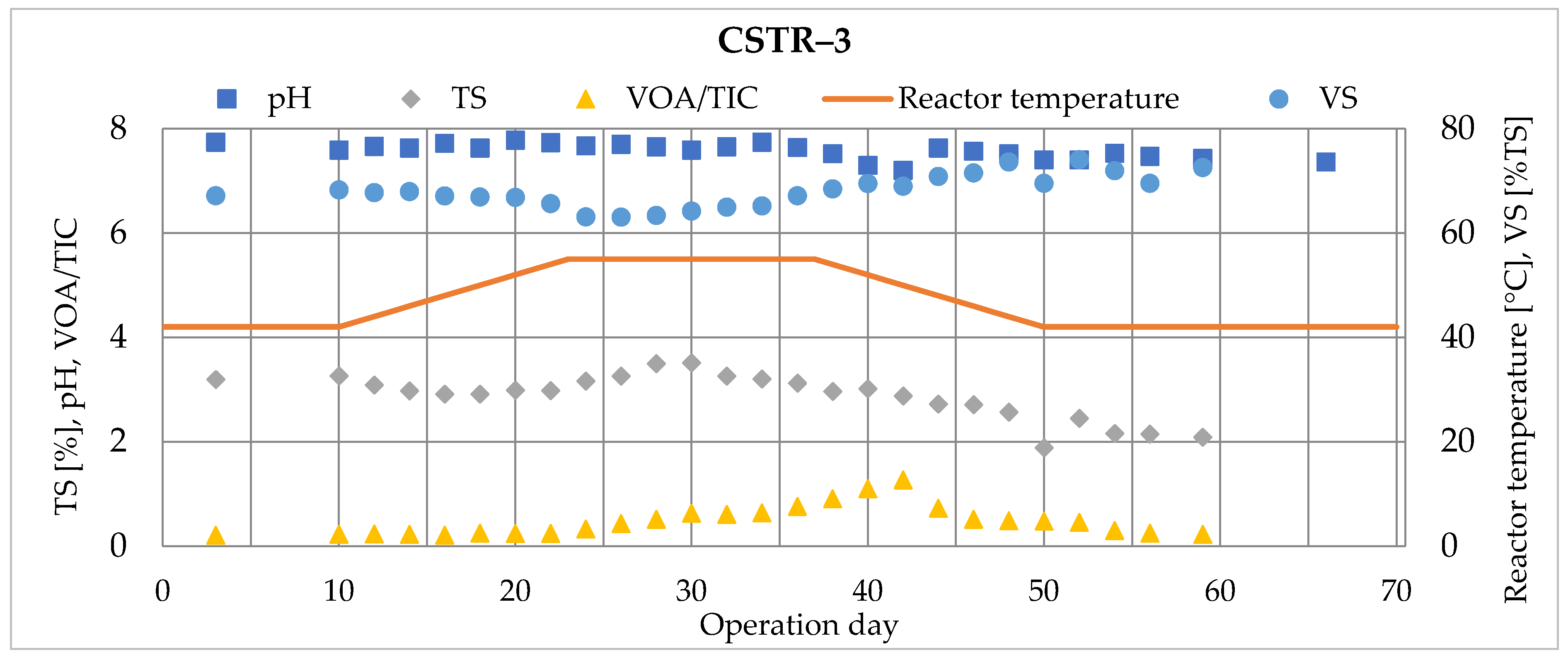 Fermentation 08 00065 g012