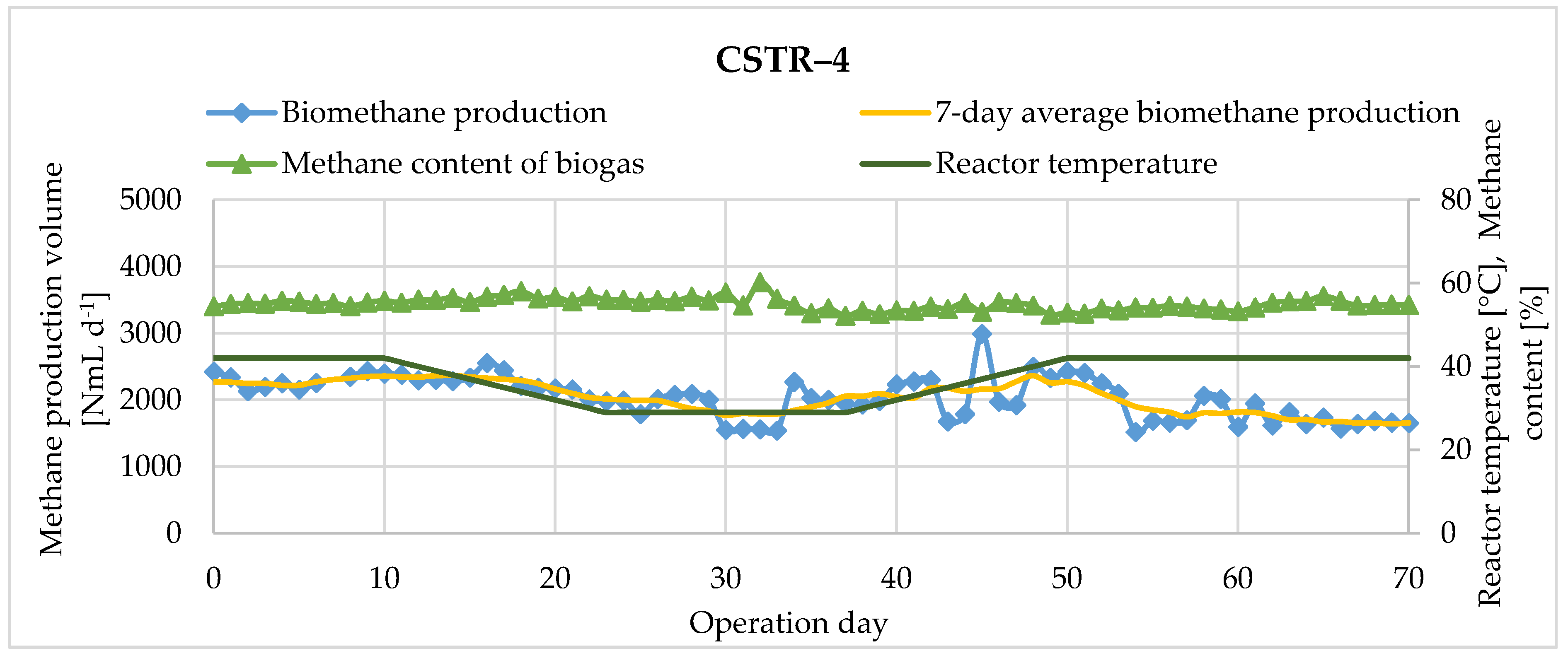 Fermentation 08 00065 g013