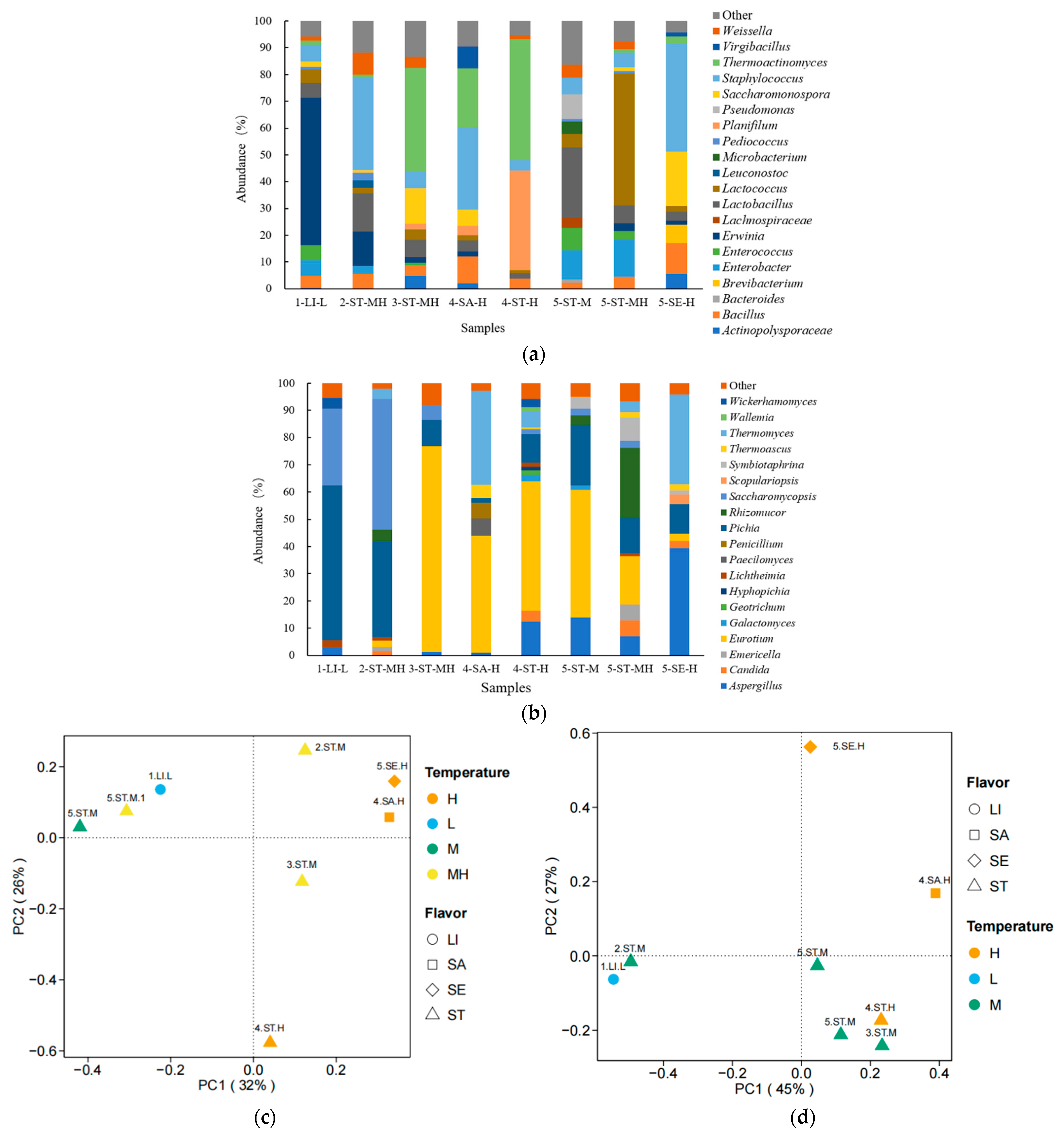 Fermentation 08 00067 g002