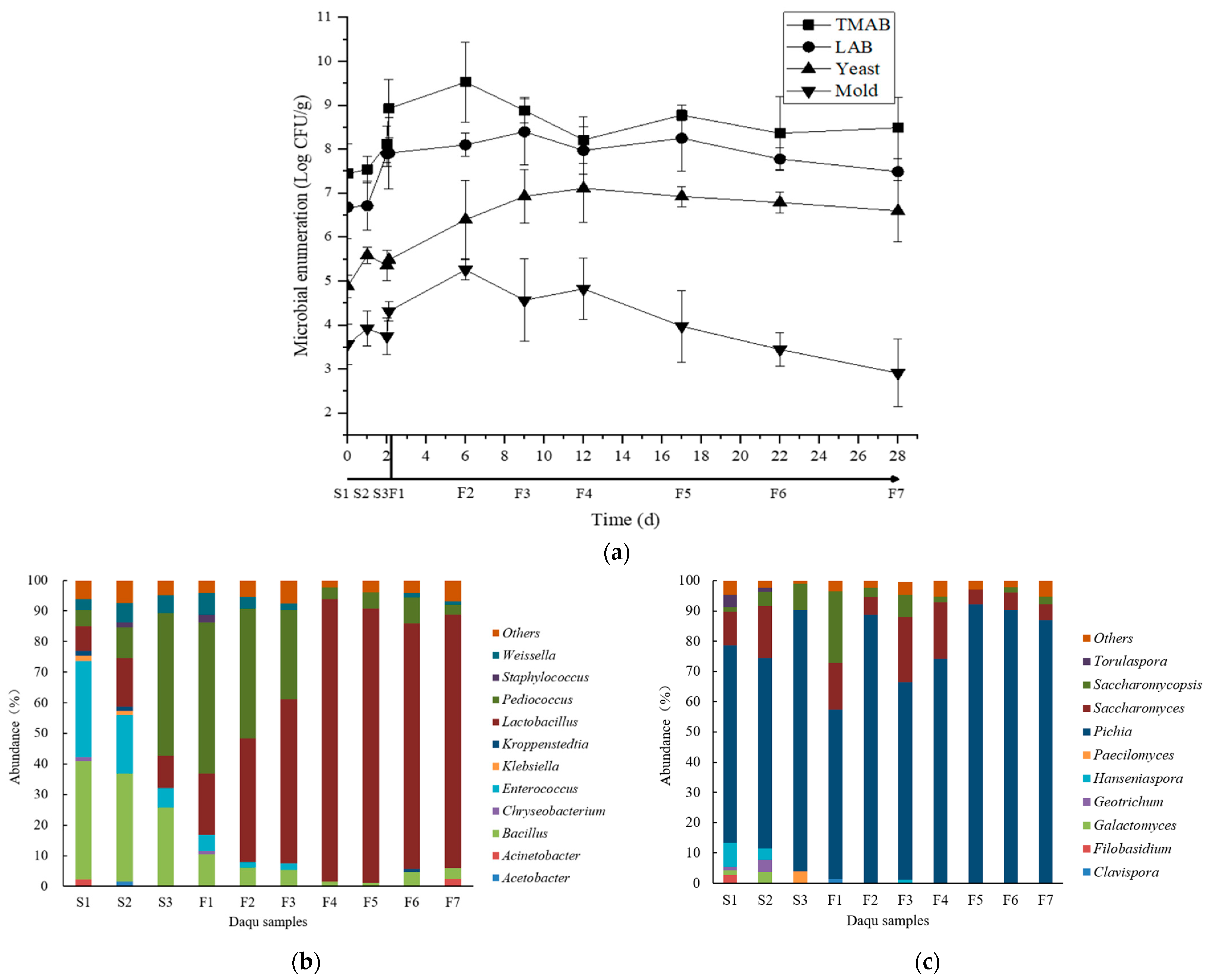 Fermentation 08 00067 g003a