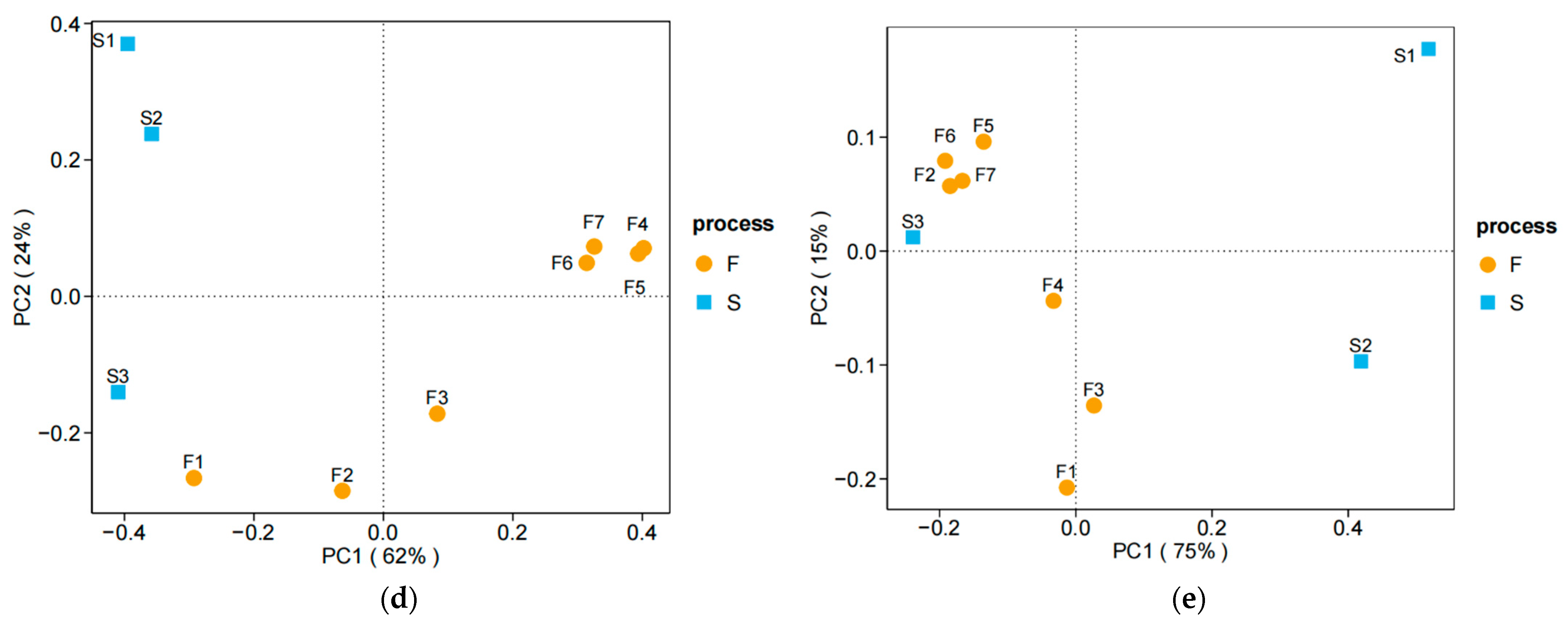 Fermentation 08 00067 g003b