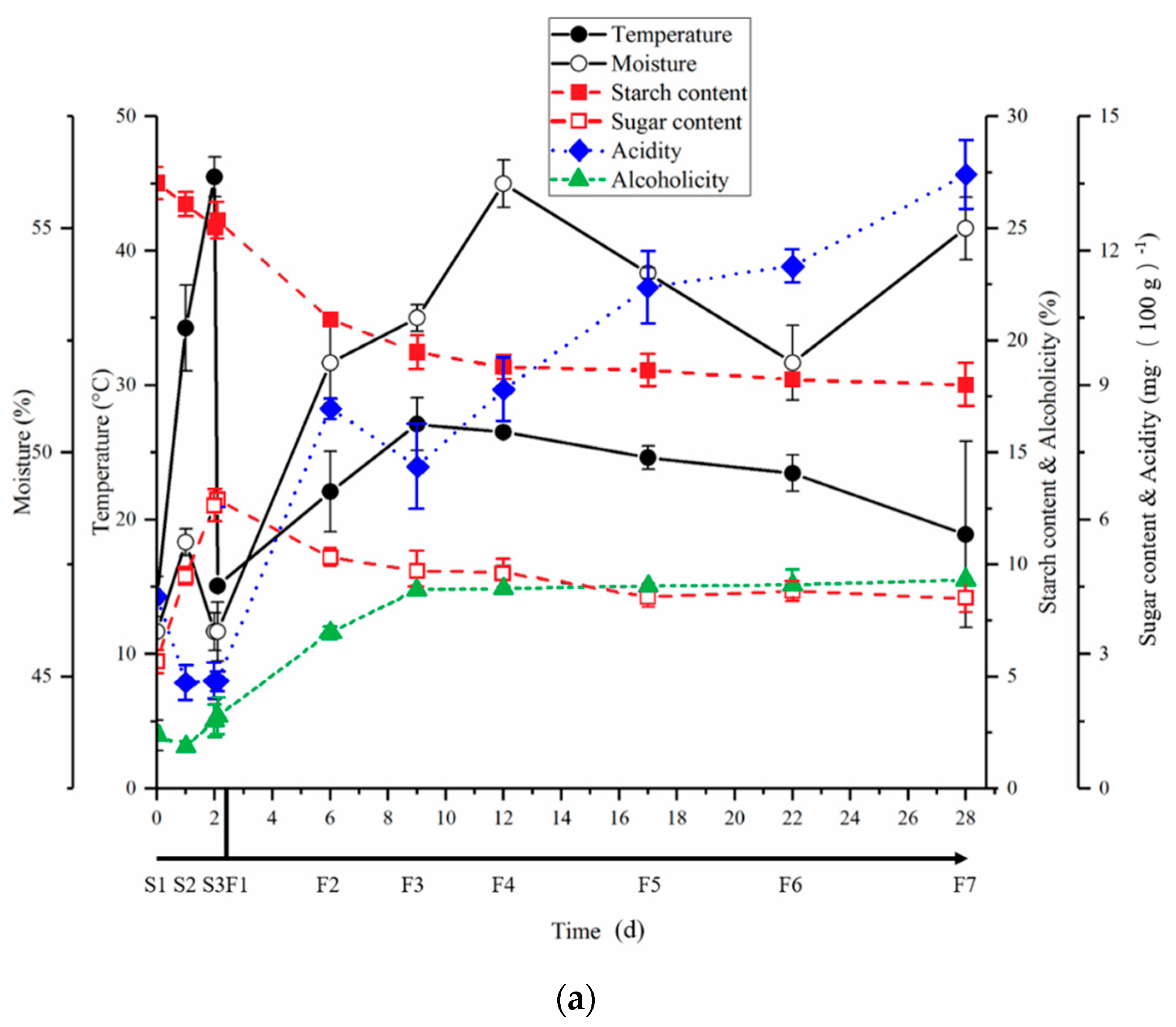 Fermentation 08 00067 g004a