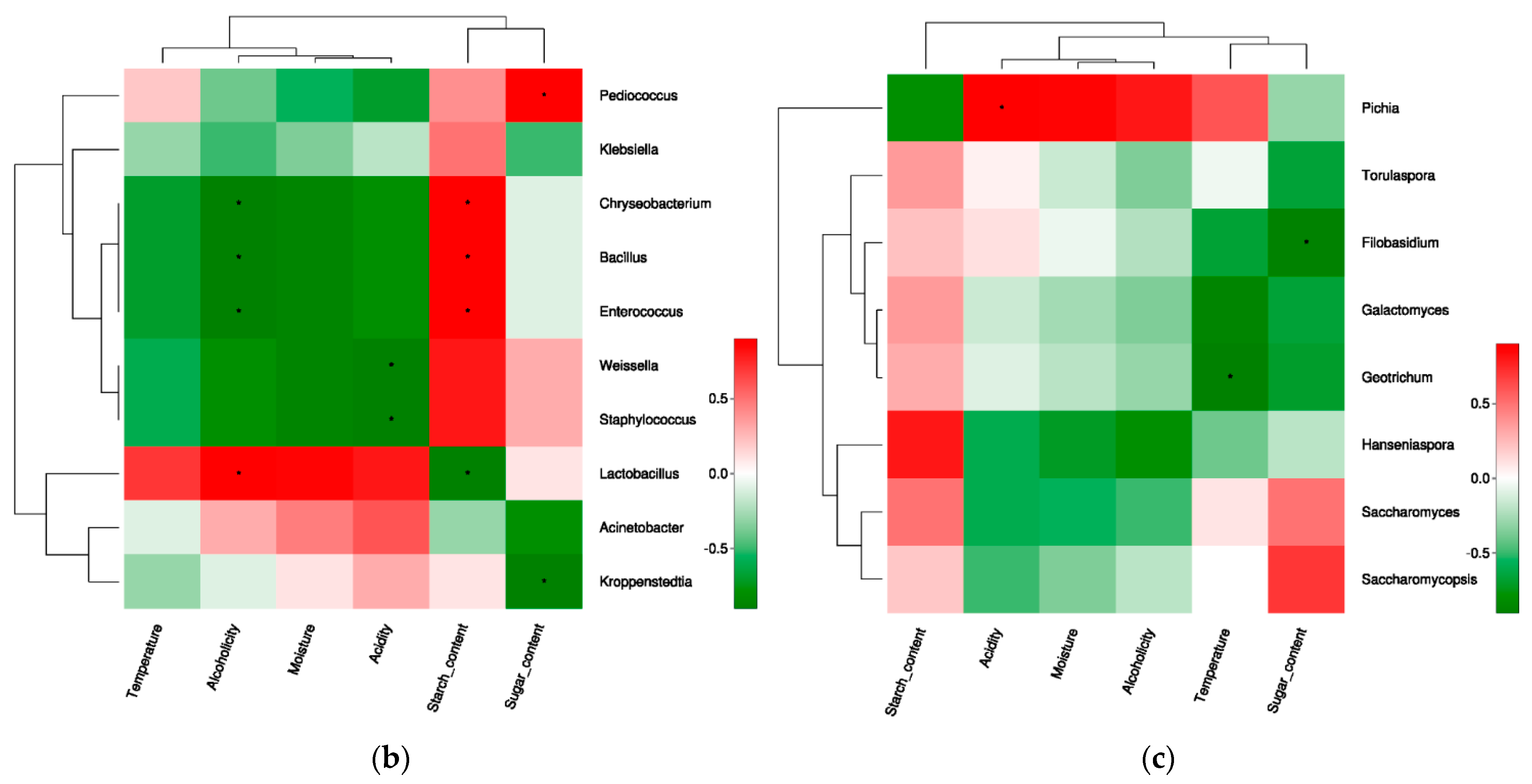 Fermentation 08 00067 g004b