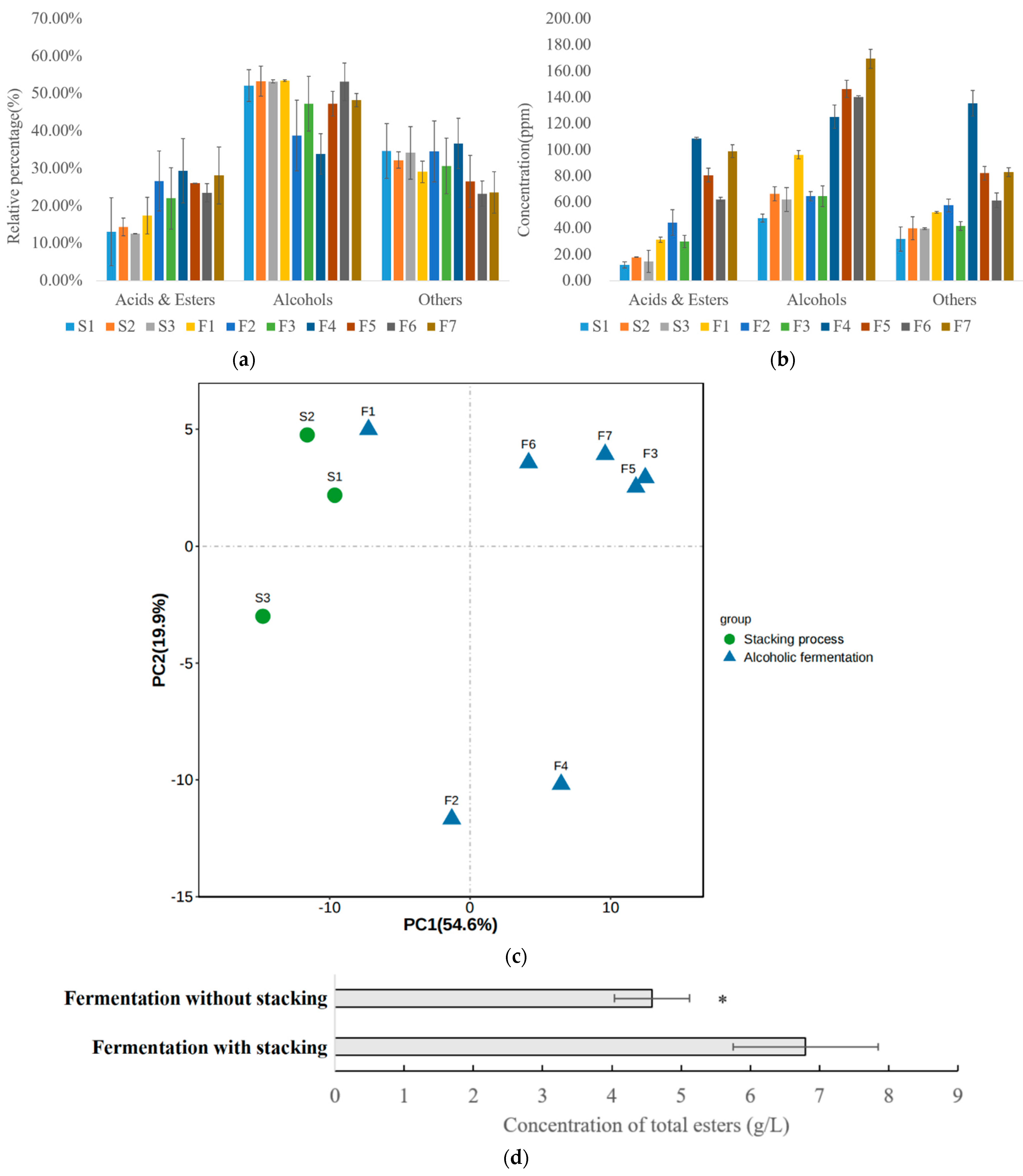 Fermentation 08 00067 g005