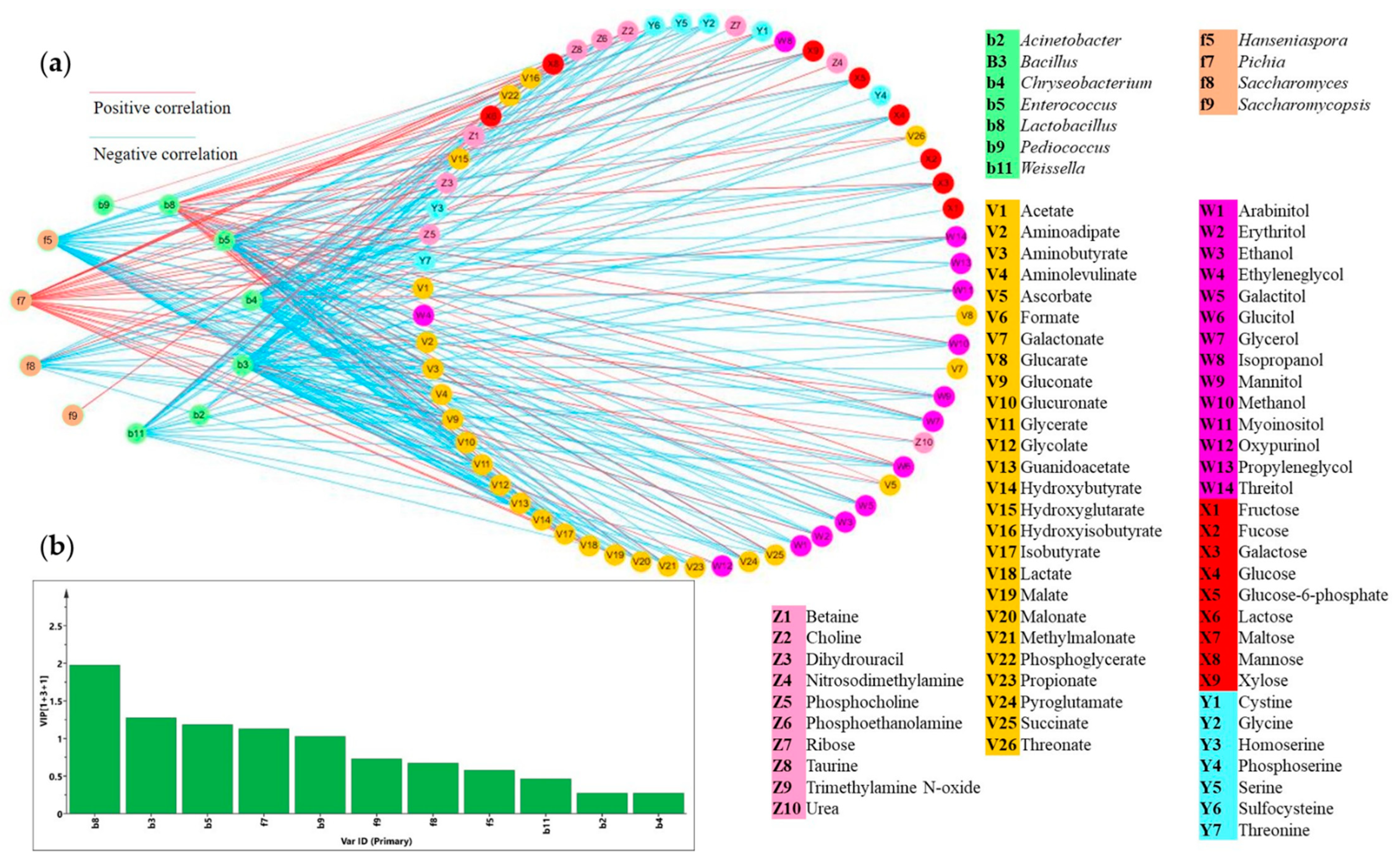 Fermentation 08 00067 g006