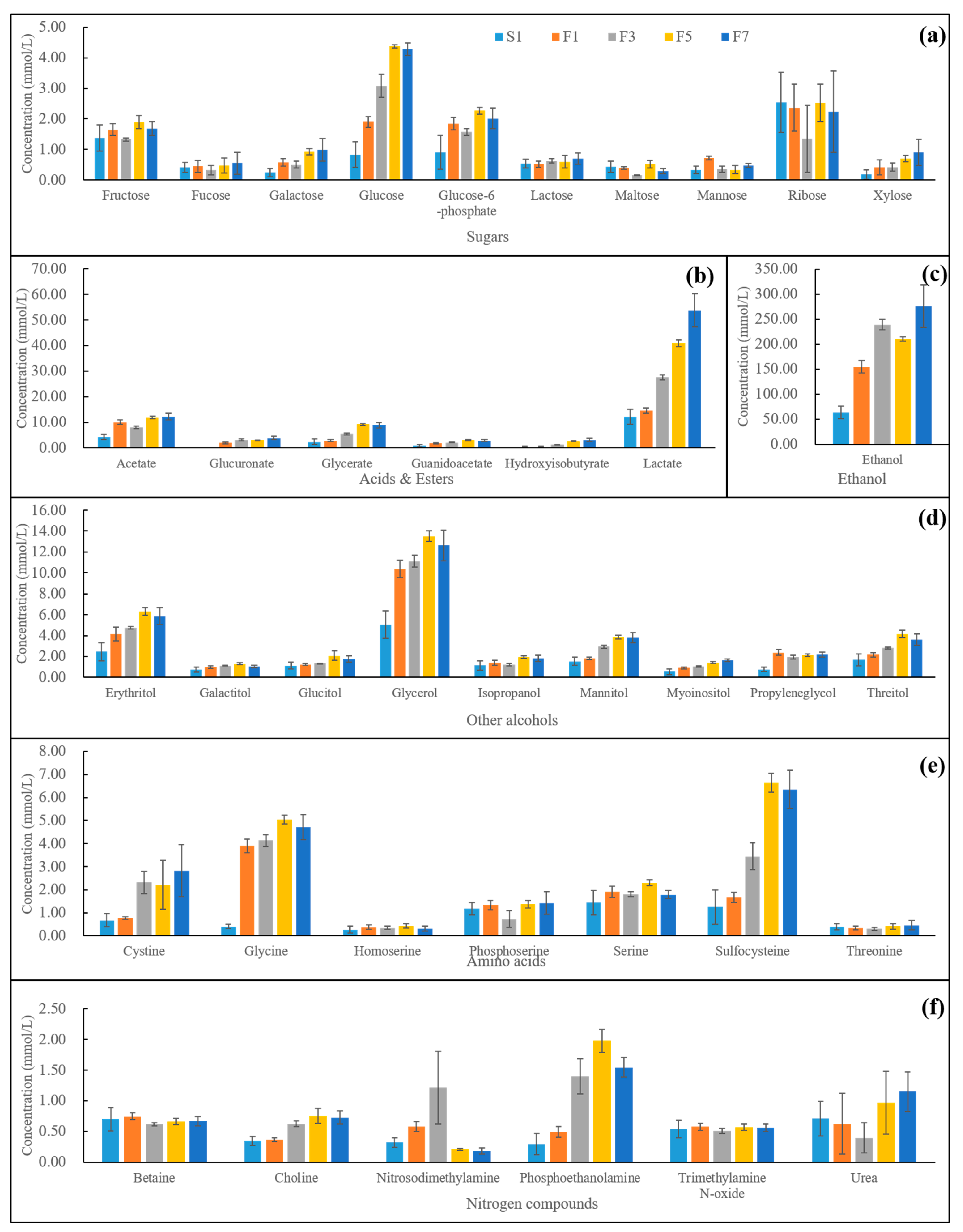 Fermentation 08 00067 g007