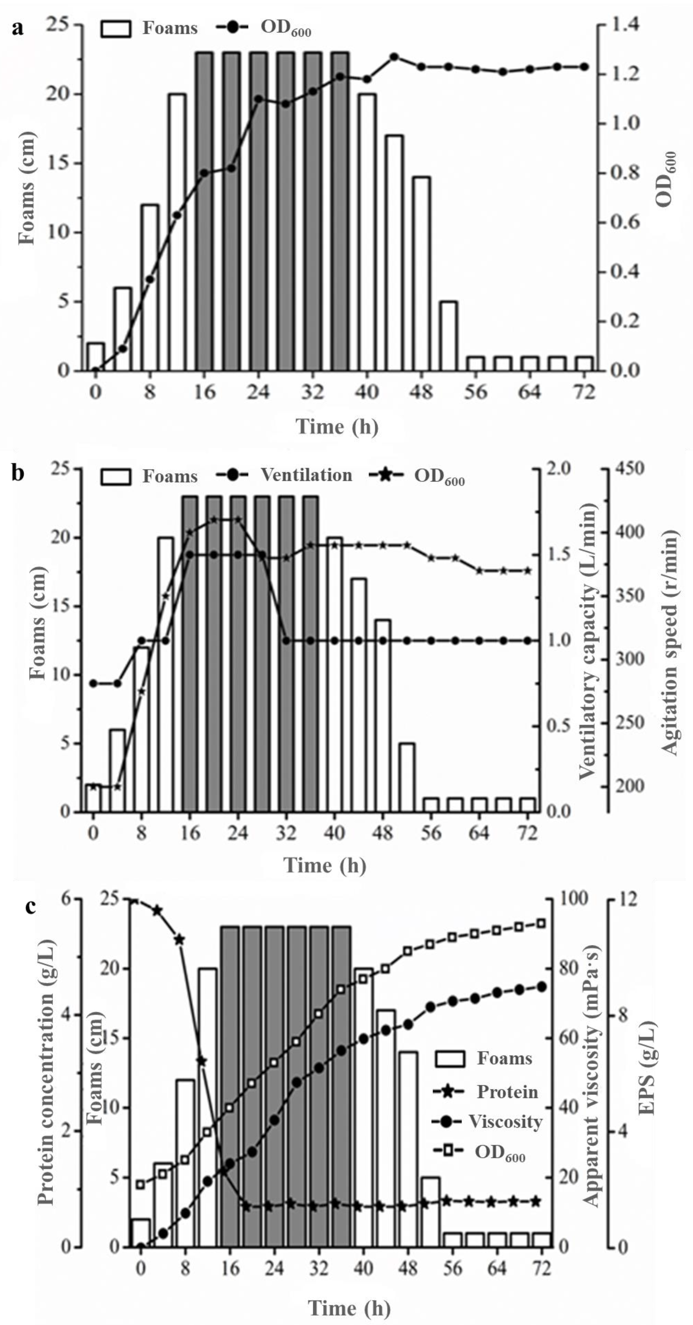 Fermentation 08 00068 g002 550