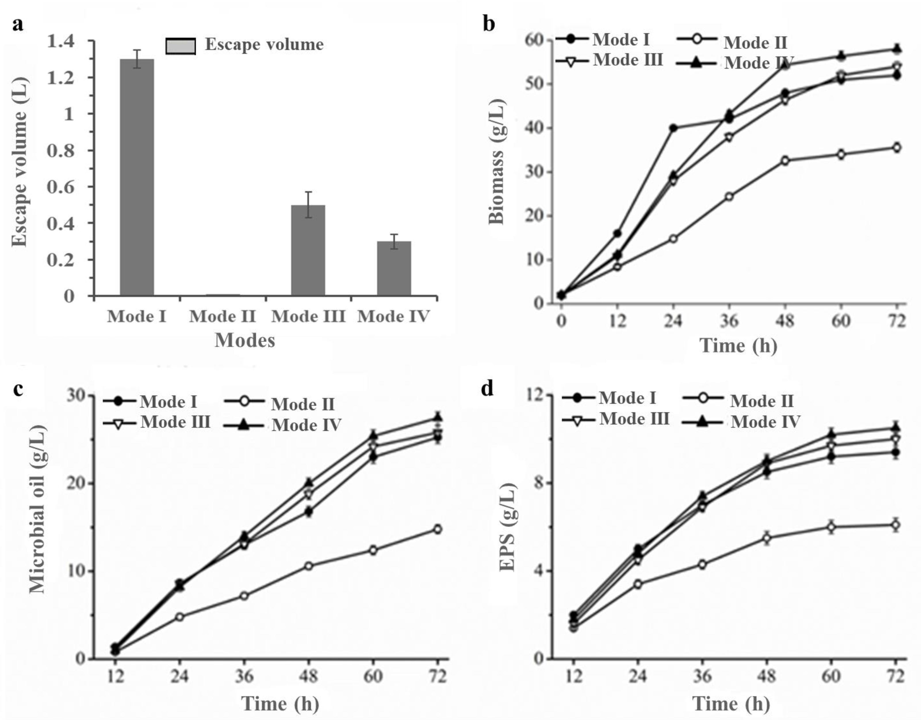 Fermentation 08 00068 g003 550