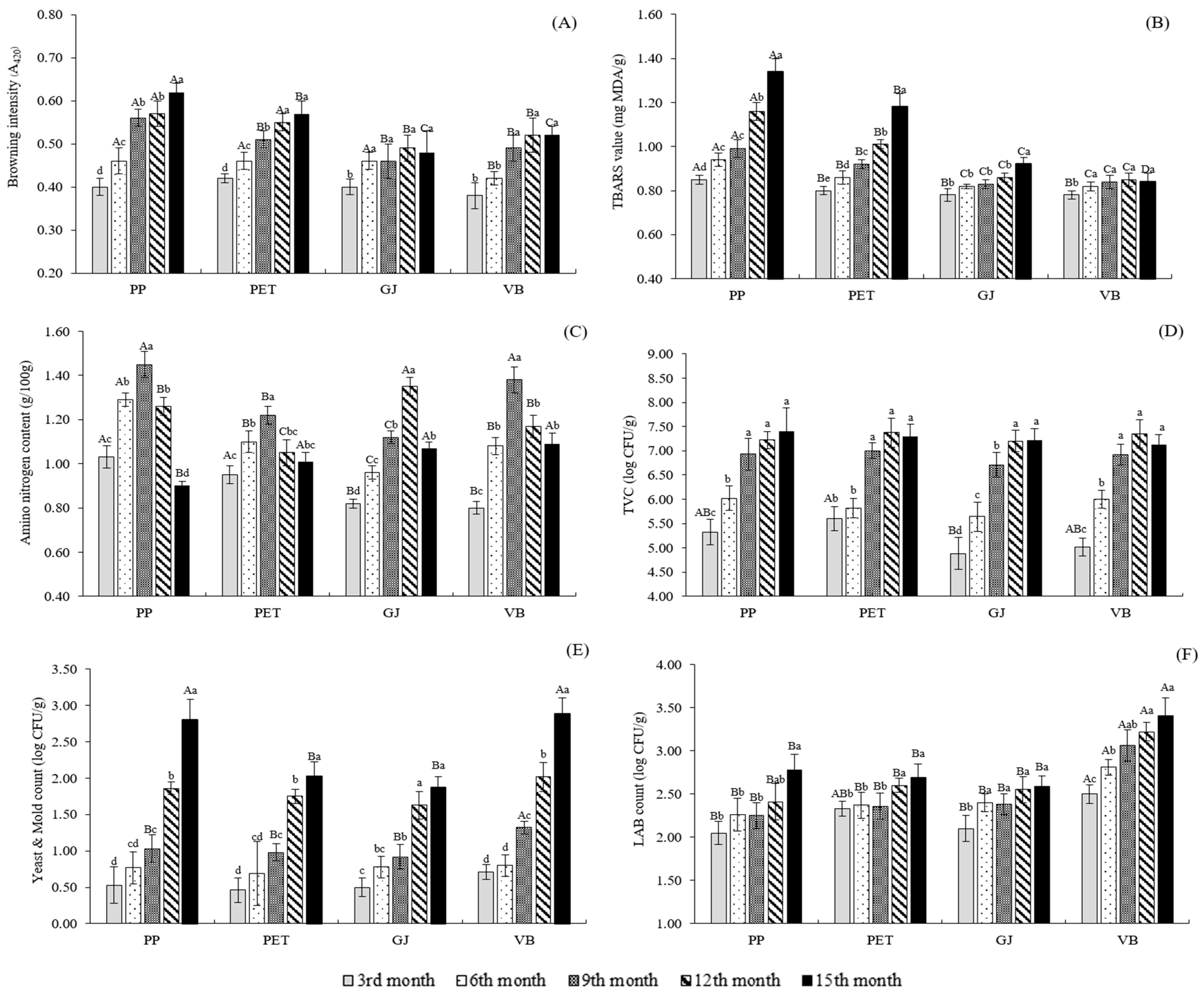 Fermentation 08 00069 g001 Fermentation 08 00069 g001
