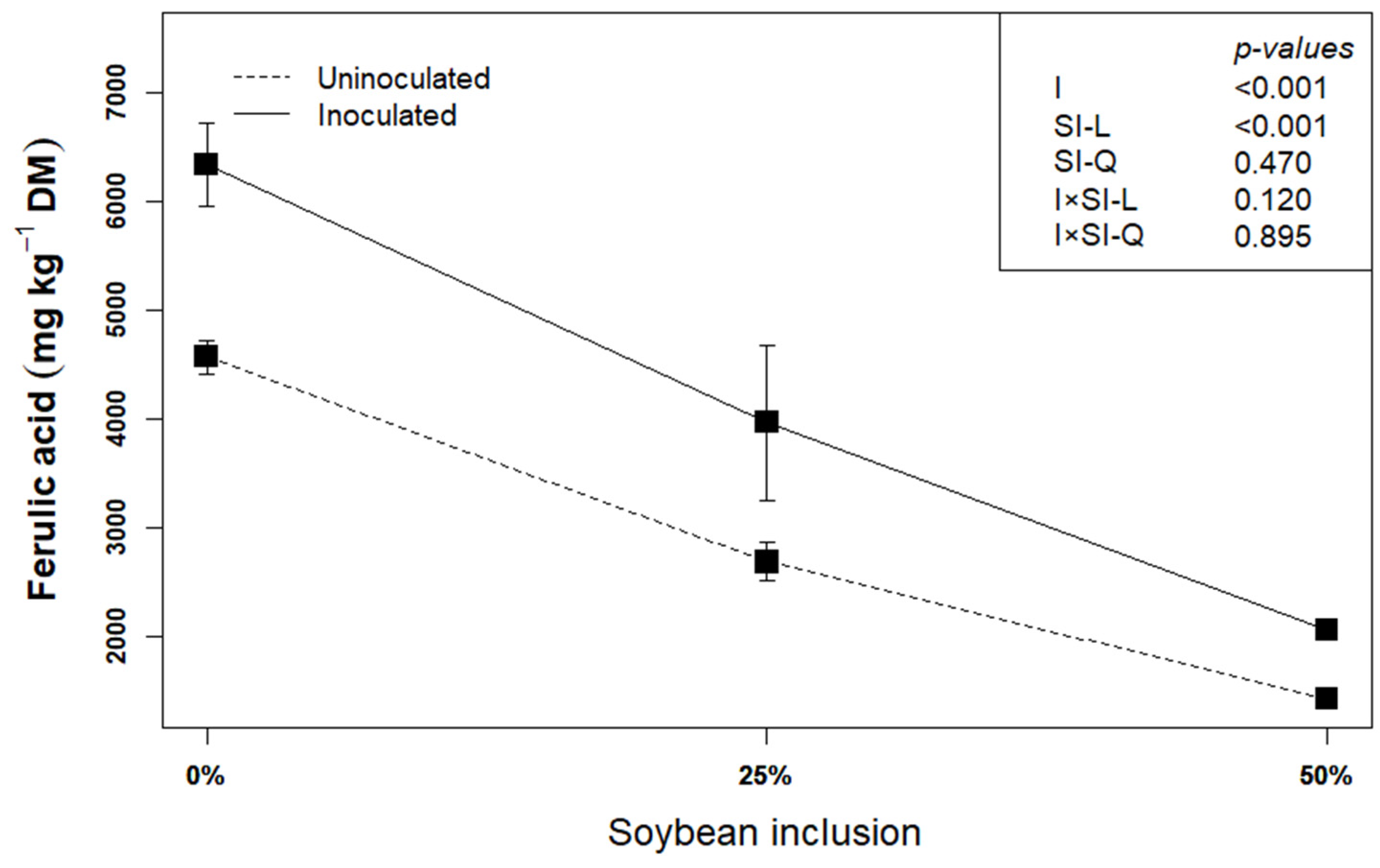 Fermentation 08 00070 g002 550