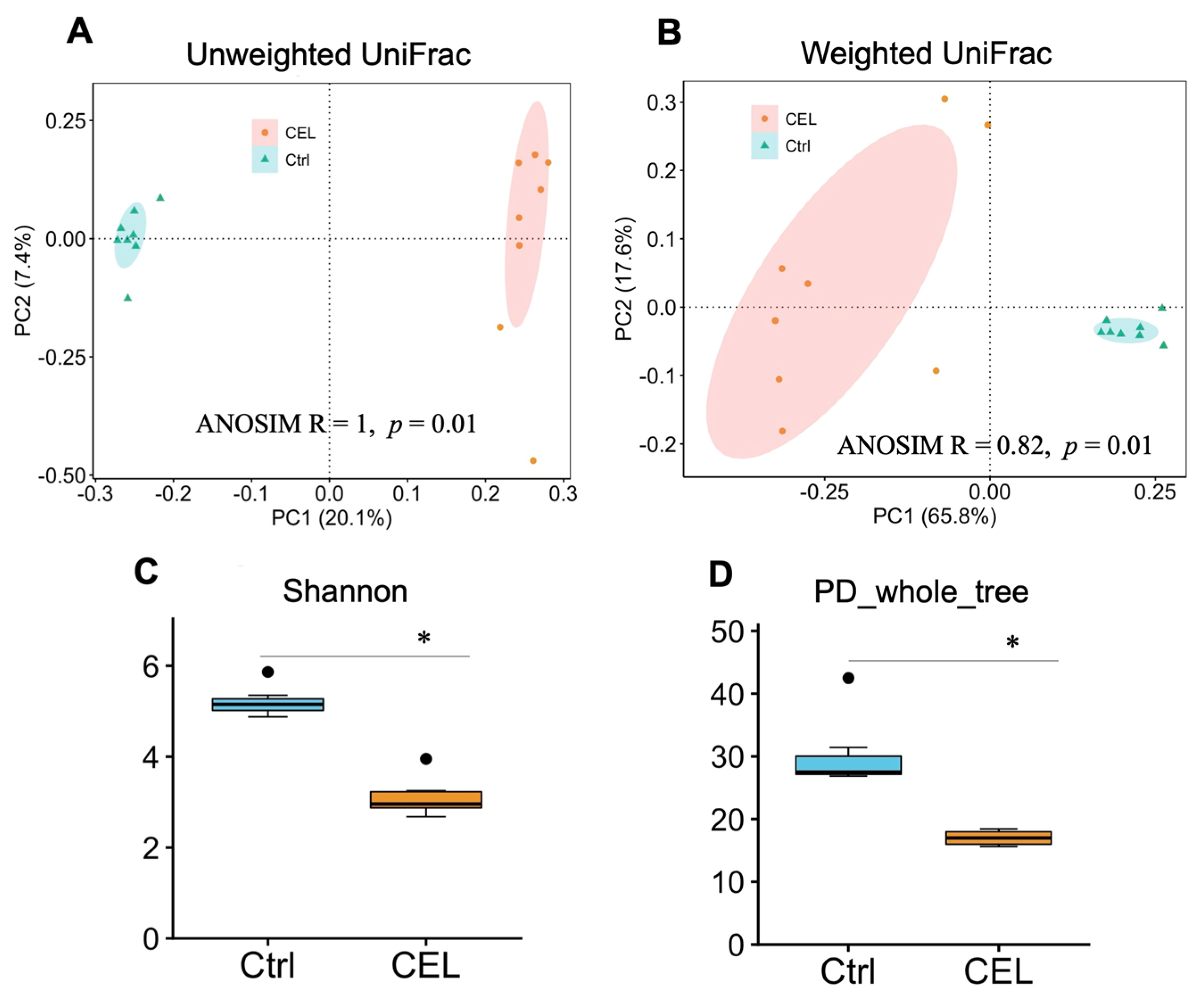 Fermentation 08 00071 g001