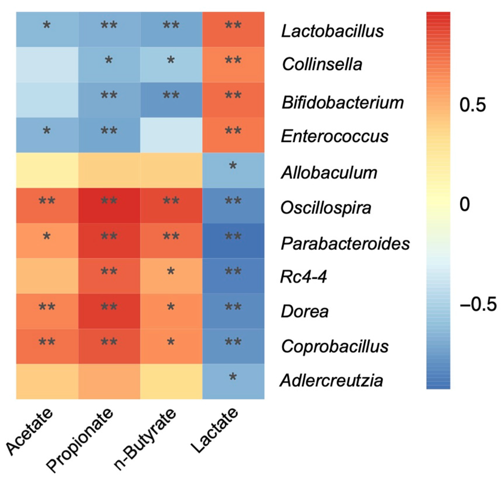 Fermentation 08 00071 g004