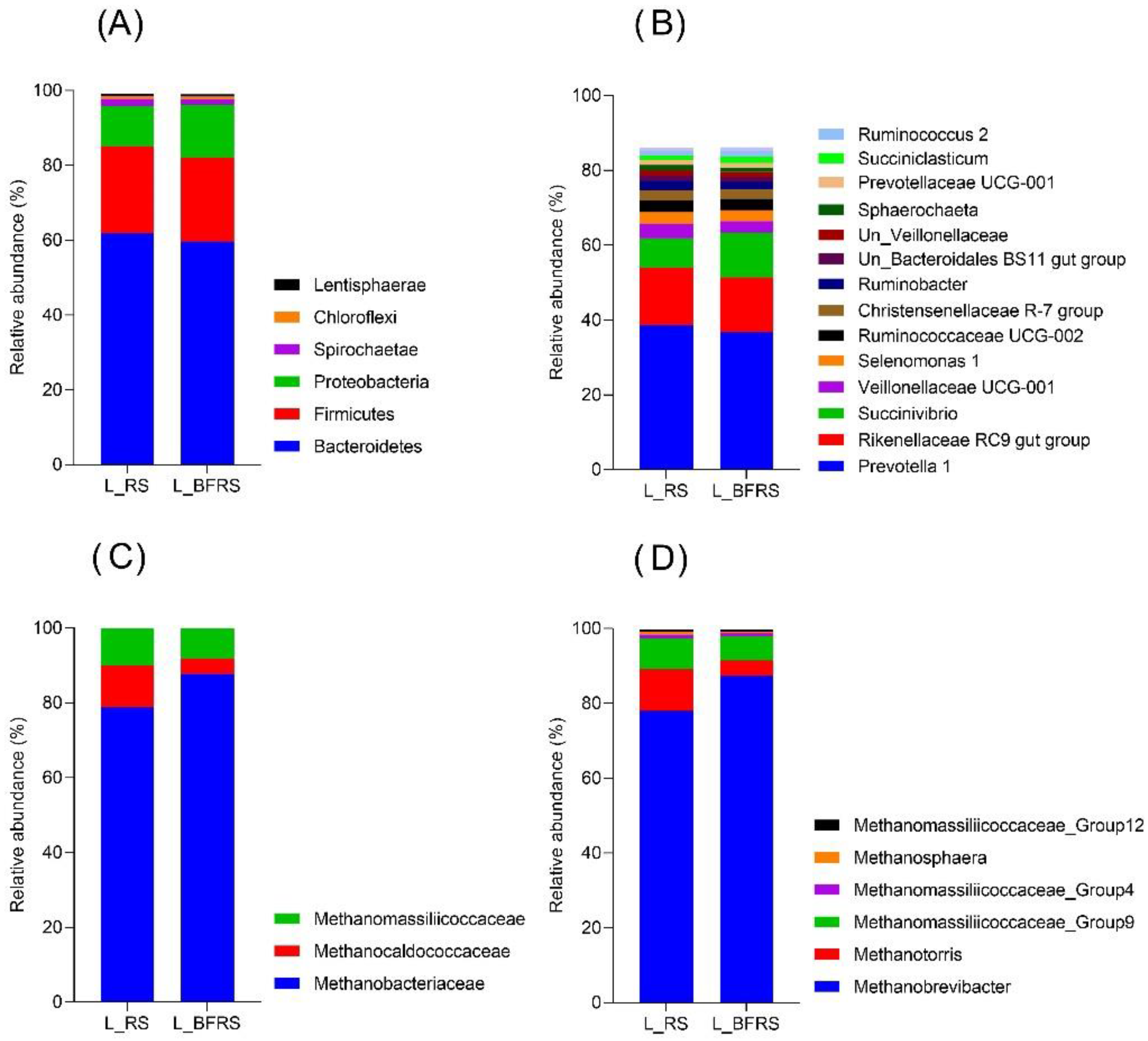 Fermentation 08 00072 g003