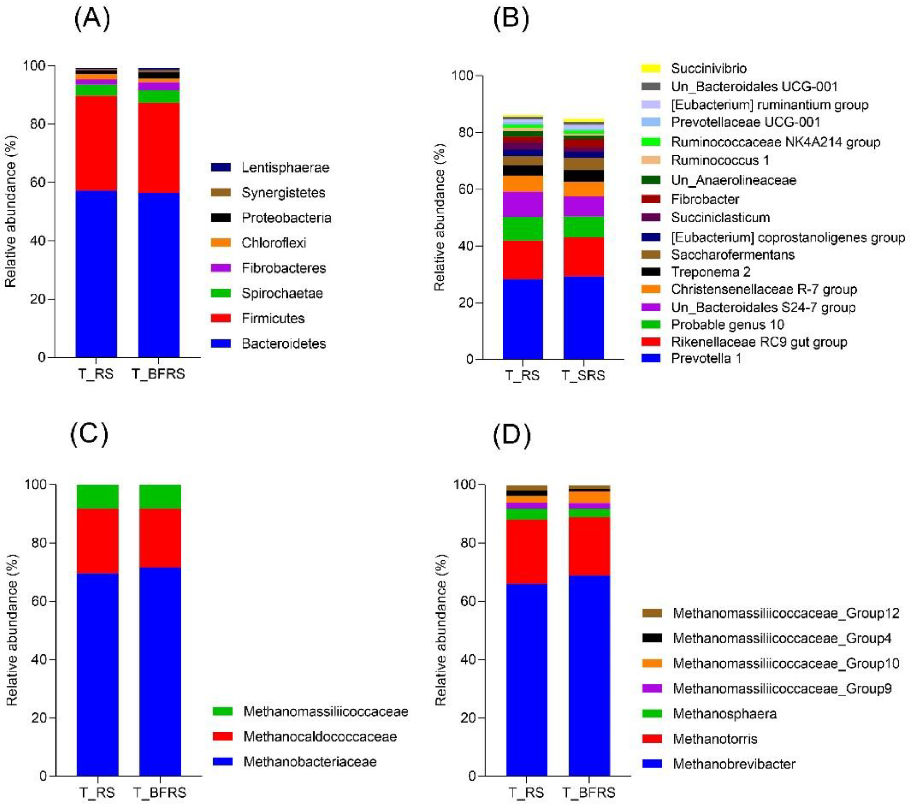 Fermentation 08 00072 g004