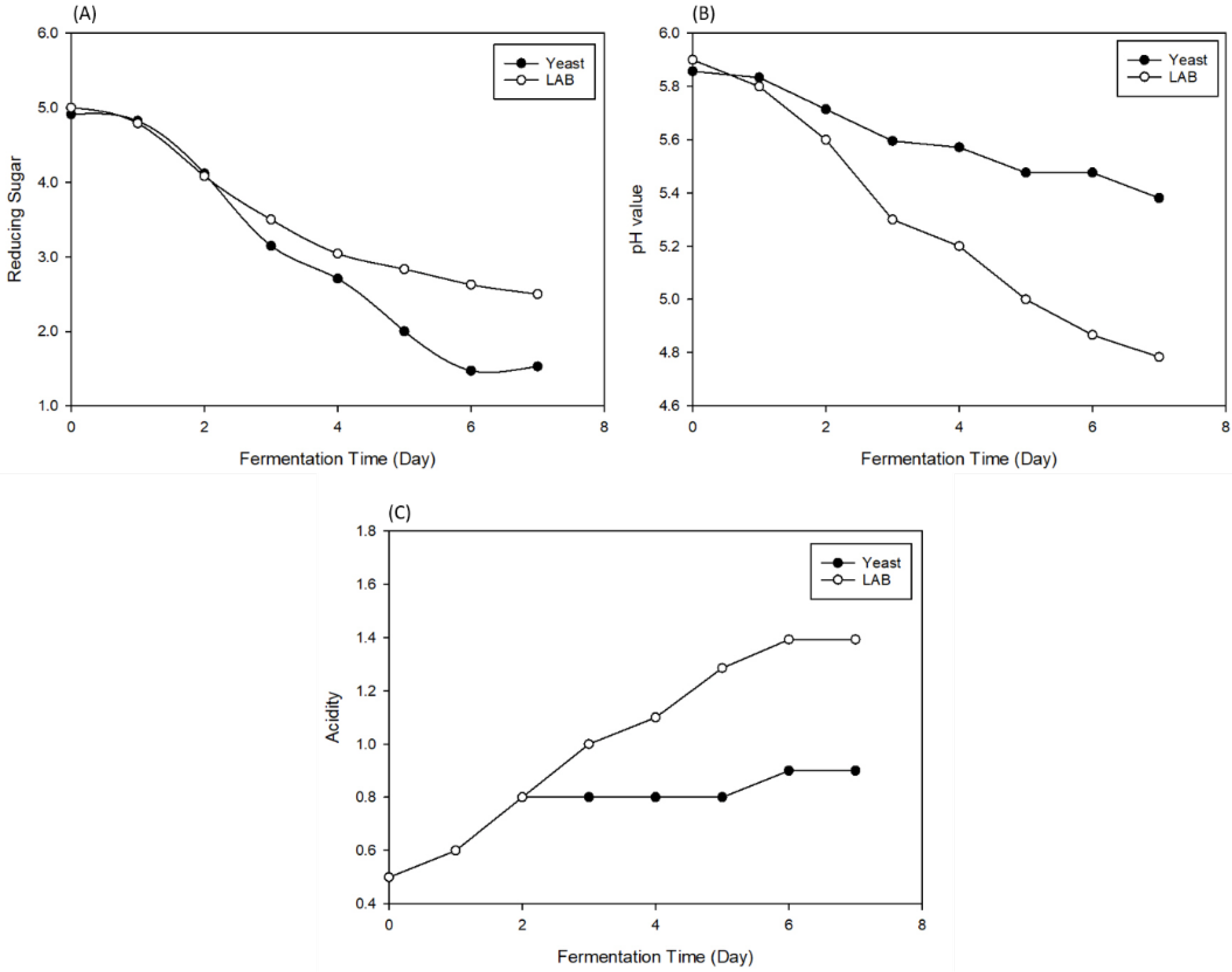 Fermentation 08 00073 g002 550