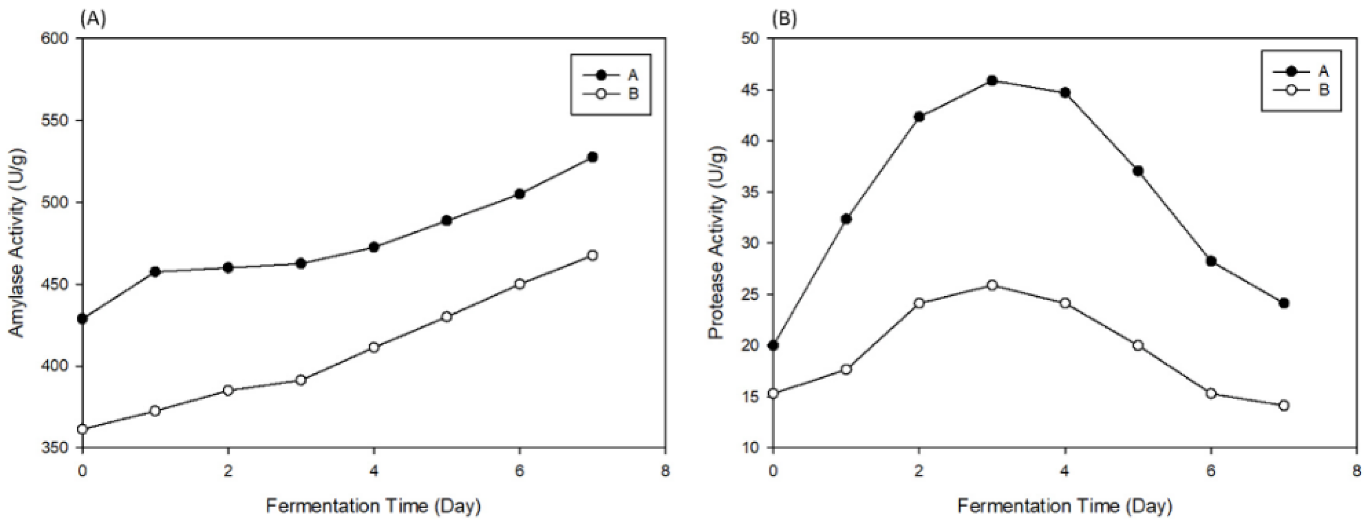 Fermentation 08 00073 g004 550
